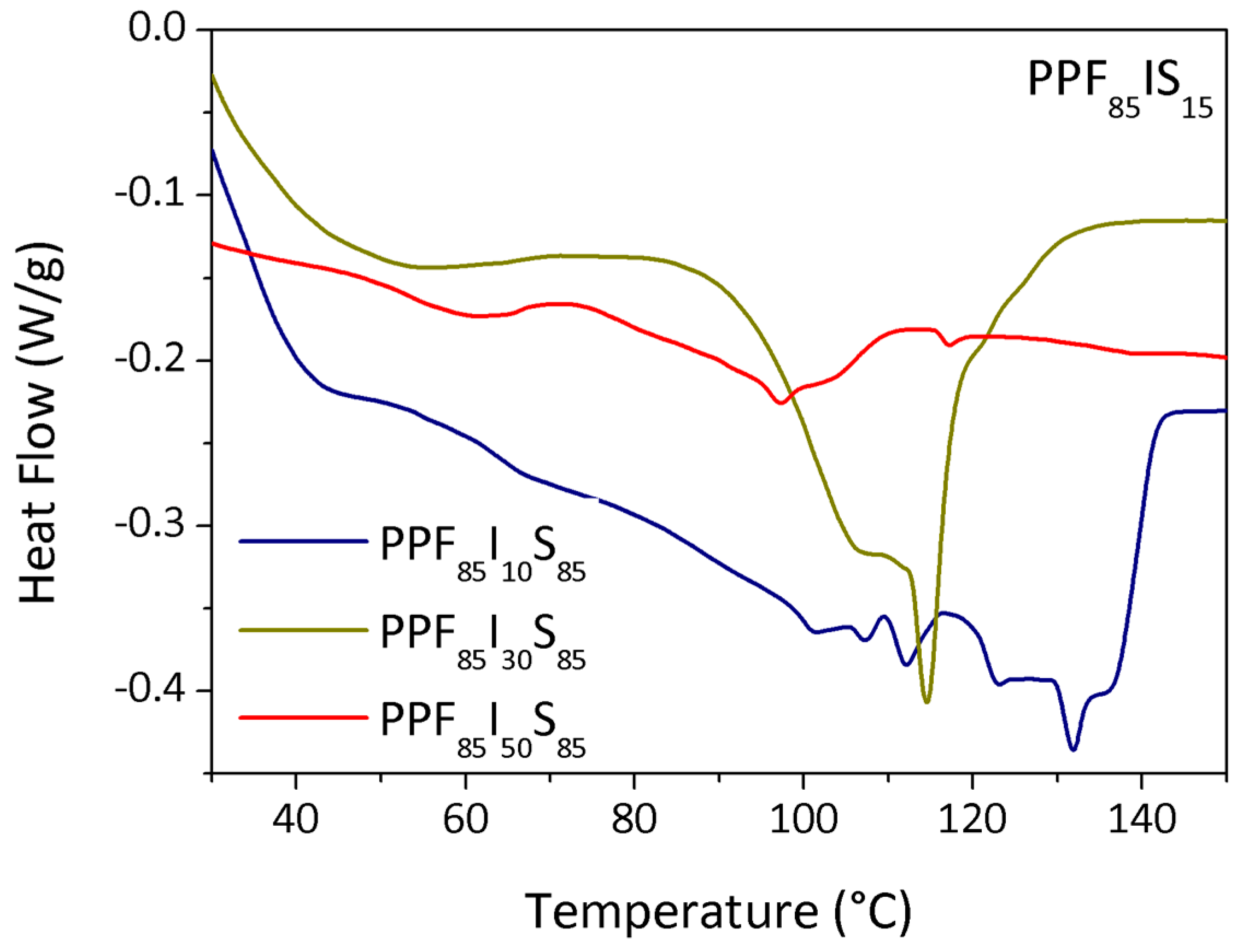 Polymers 10 00600 g007