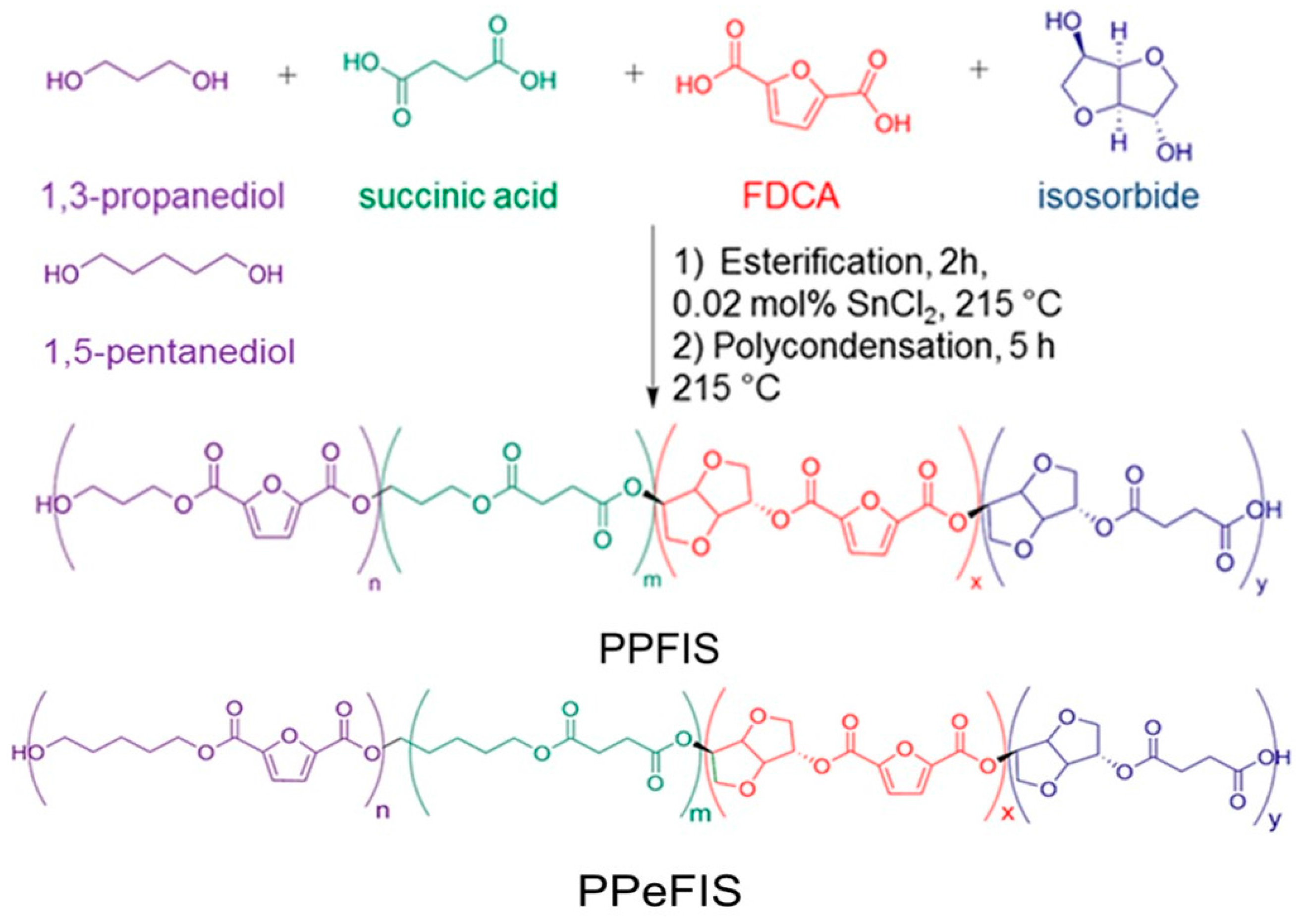 Polymers 10 00600 sch001