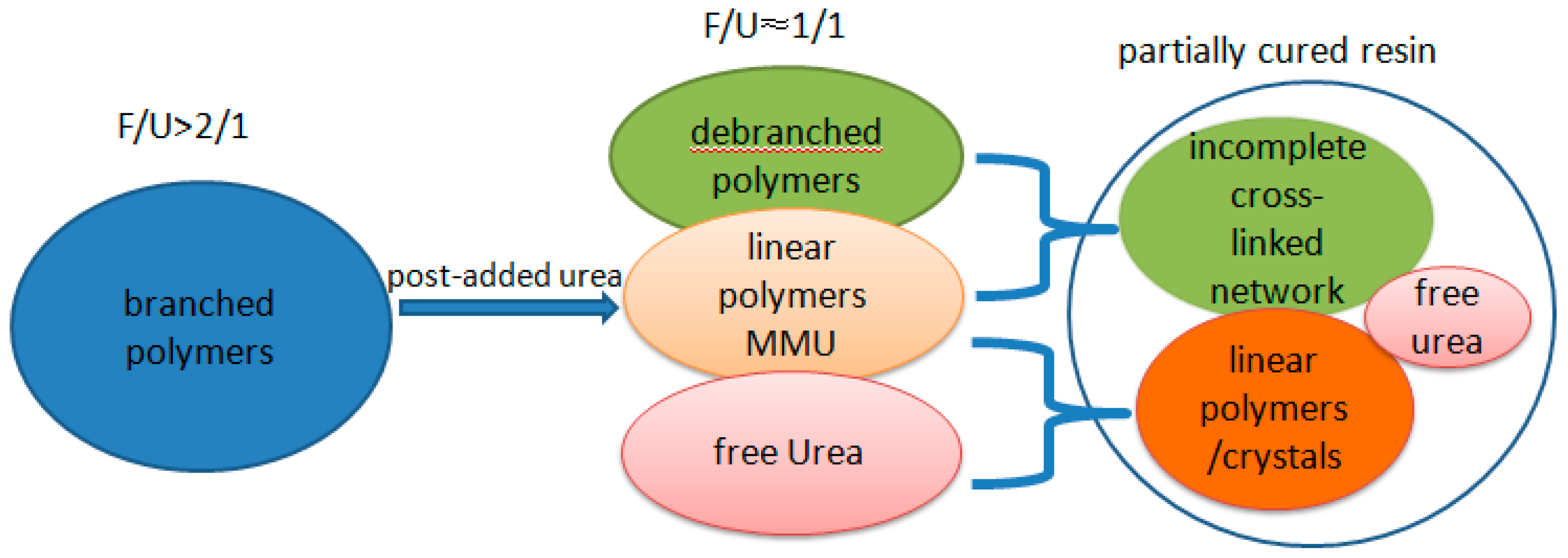 Polymers 10 00602 g007 550