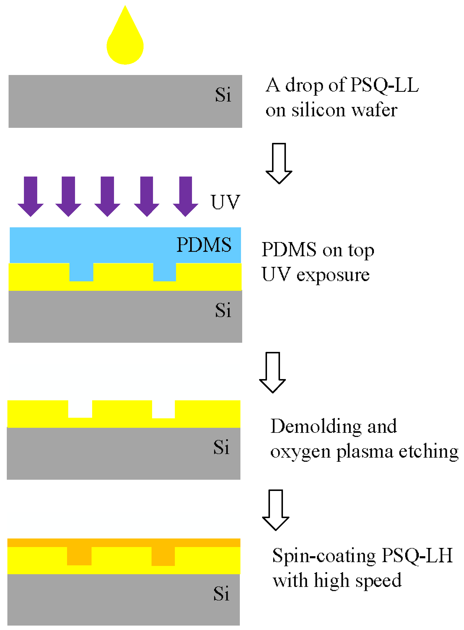 Polymers 10 00603 g003 Polymers 10 00603 g003
