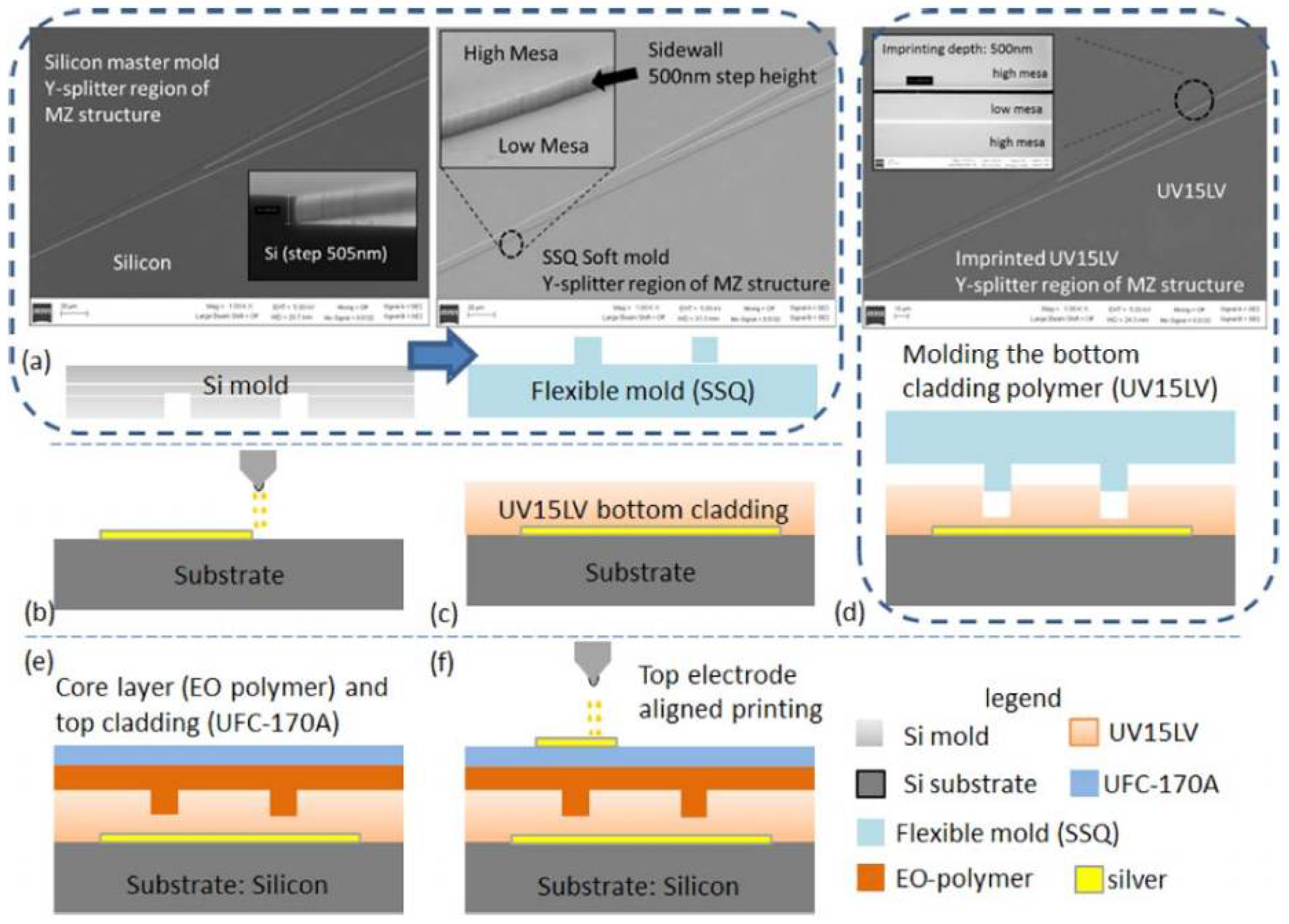 Polymers 10 00603 g024 Polymers 10 00603 g024