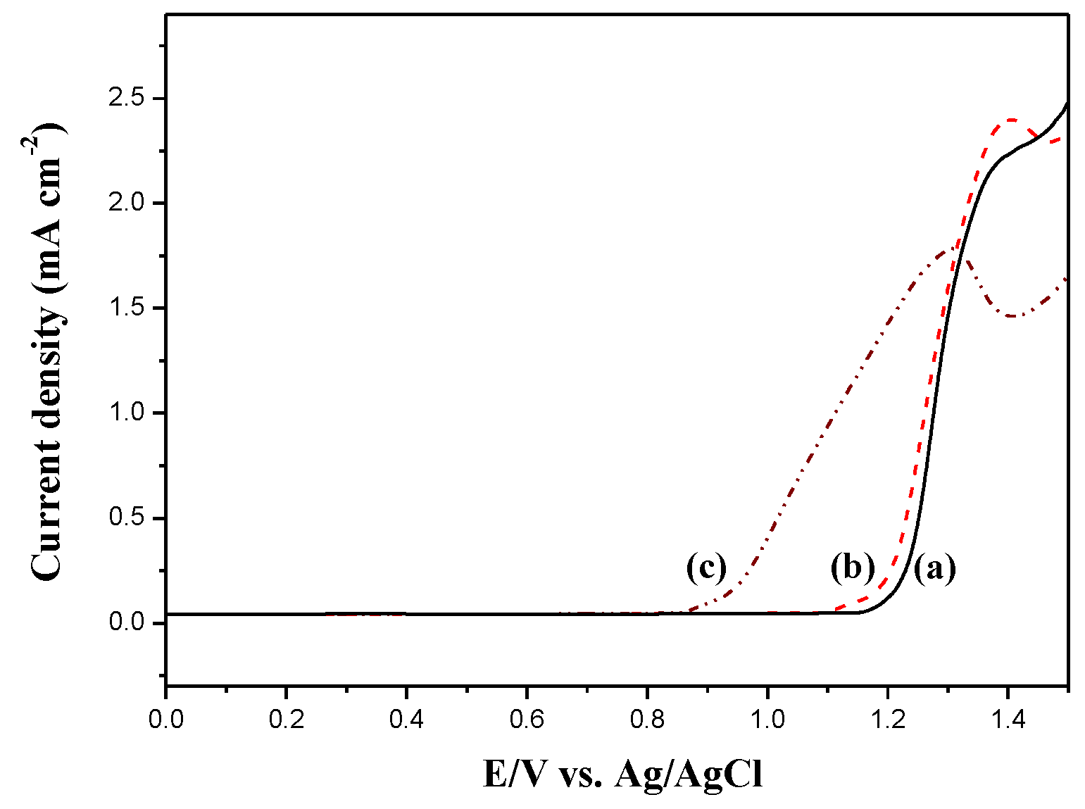 Polymers 10 00604 g002 550