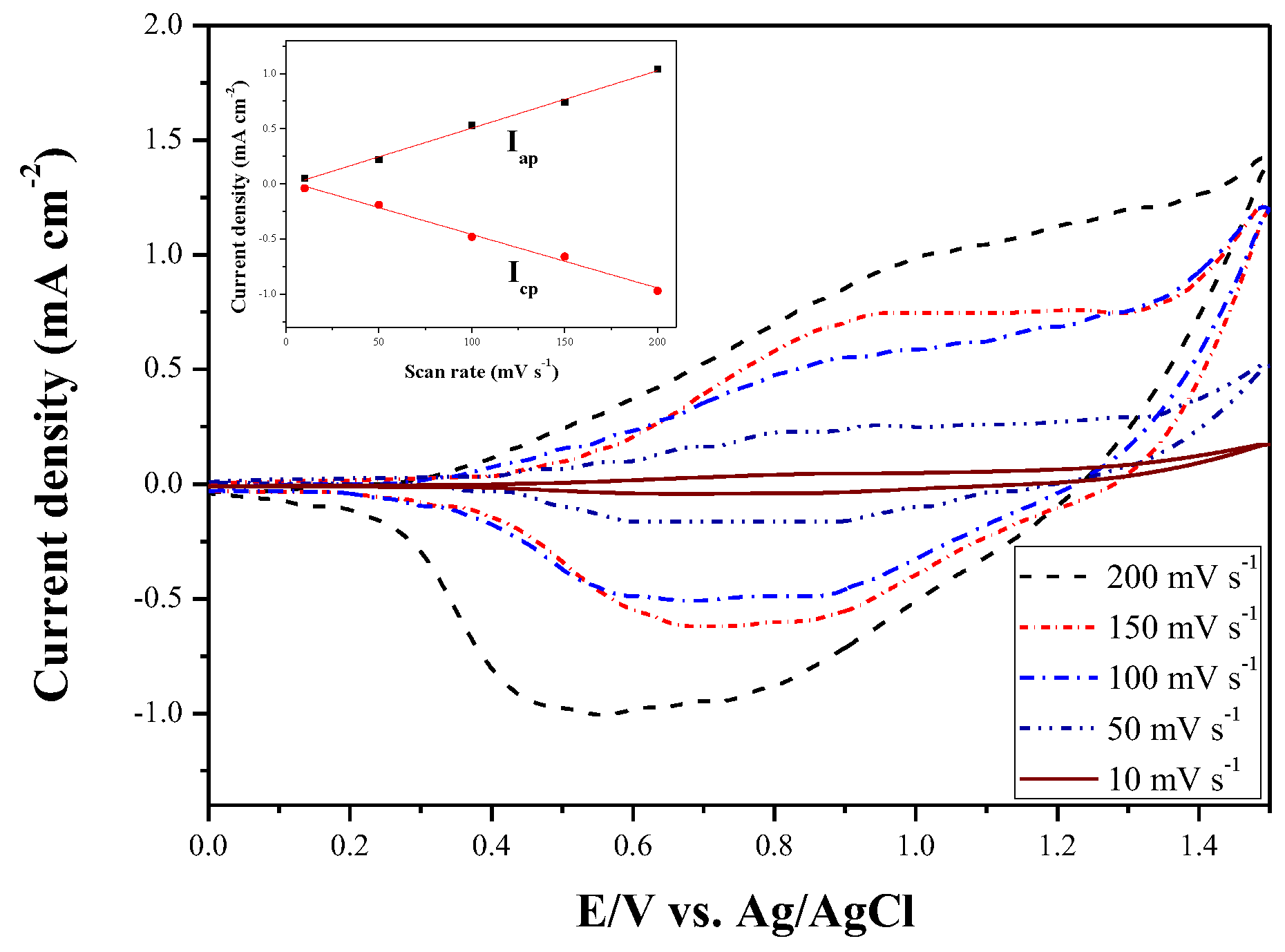 Polymers 10 00604 g004 550