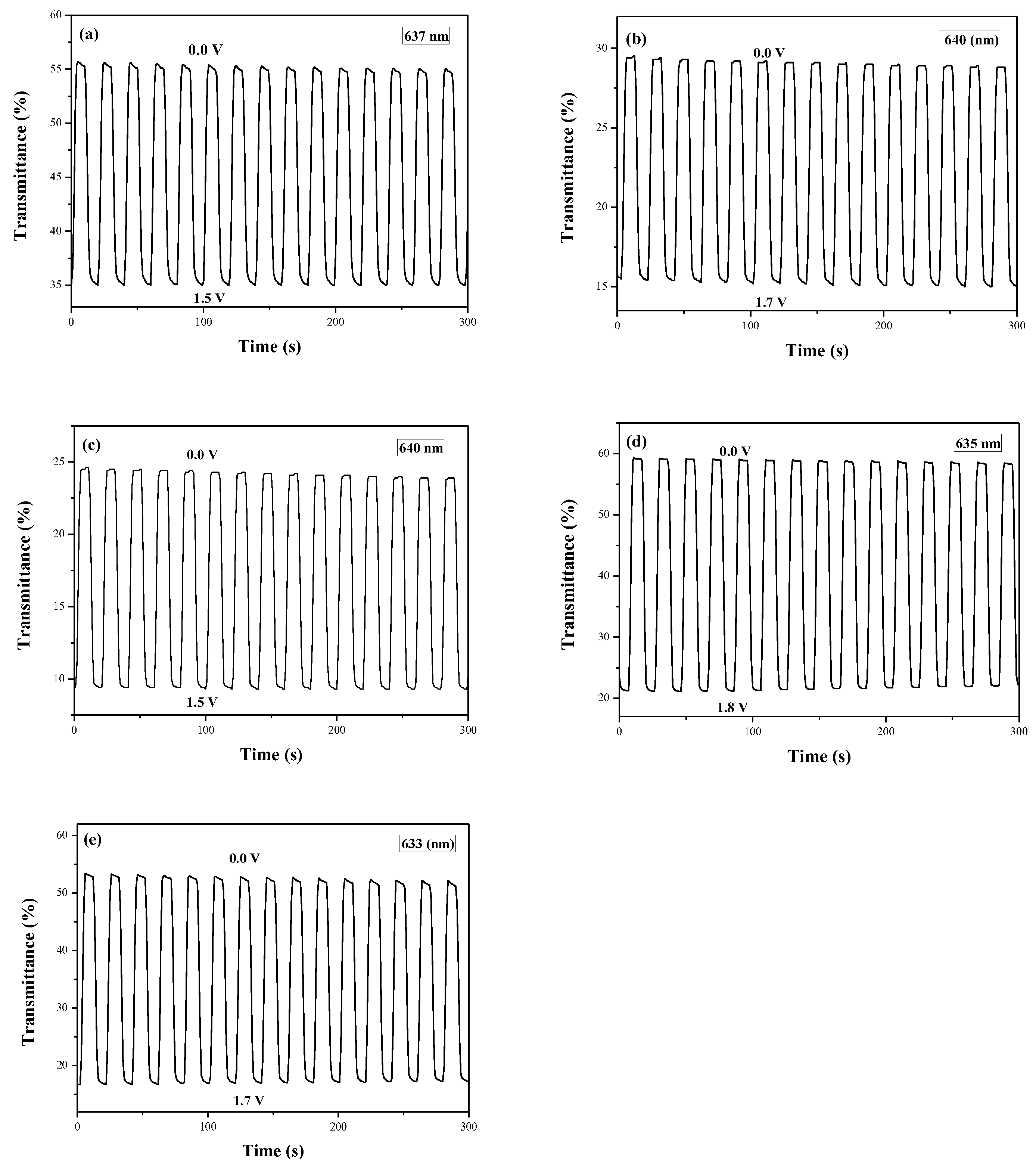 Polymers 10 00604 g008 550
