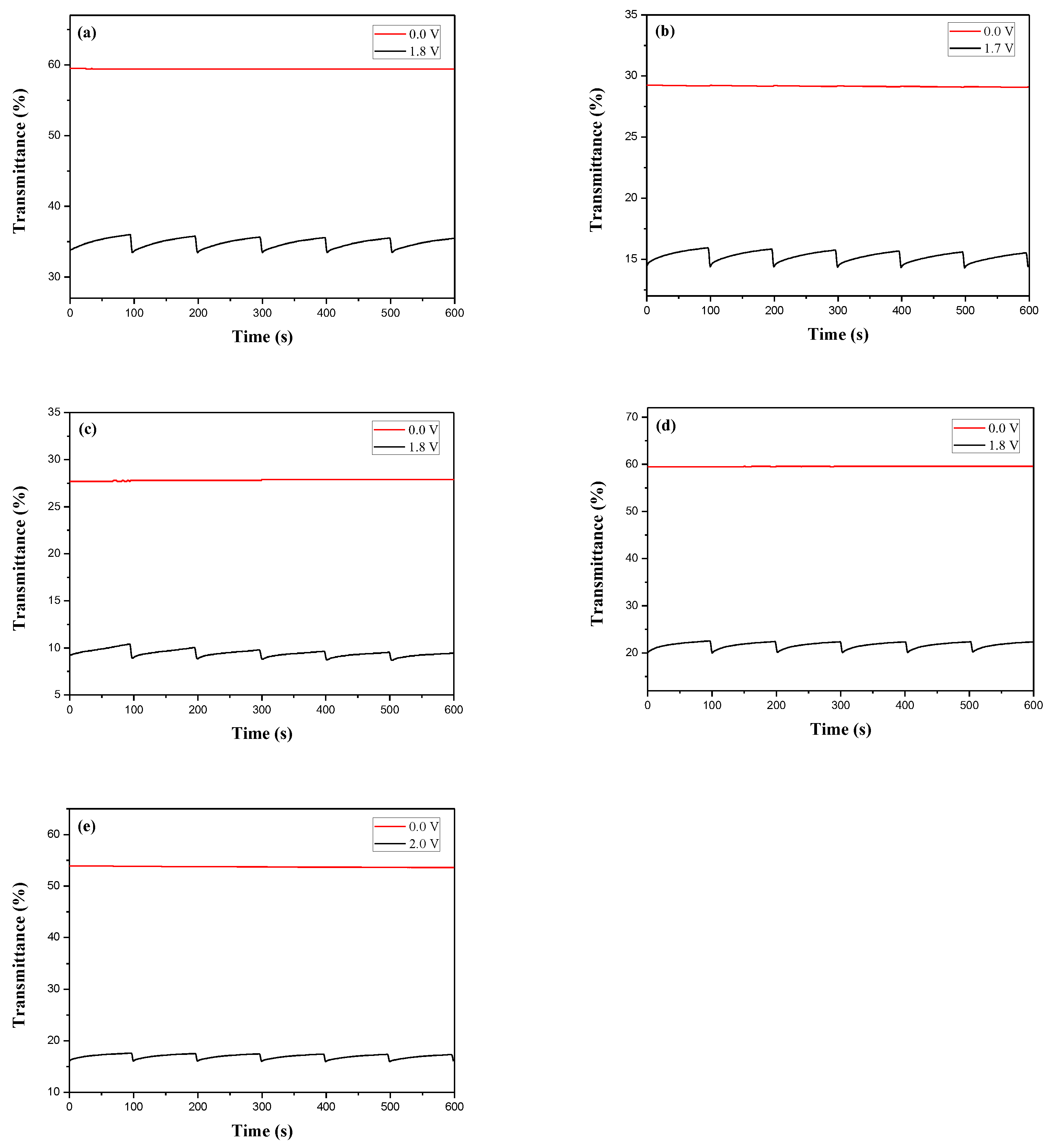 Polymers 10 00604 g009 550