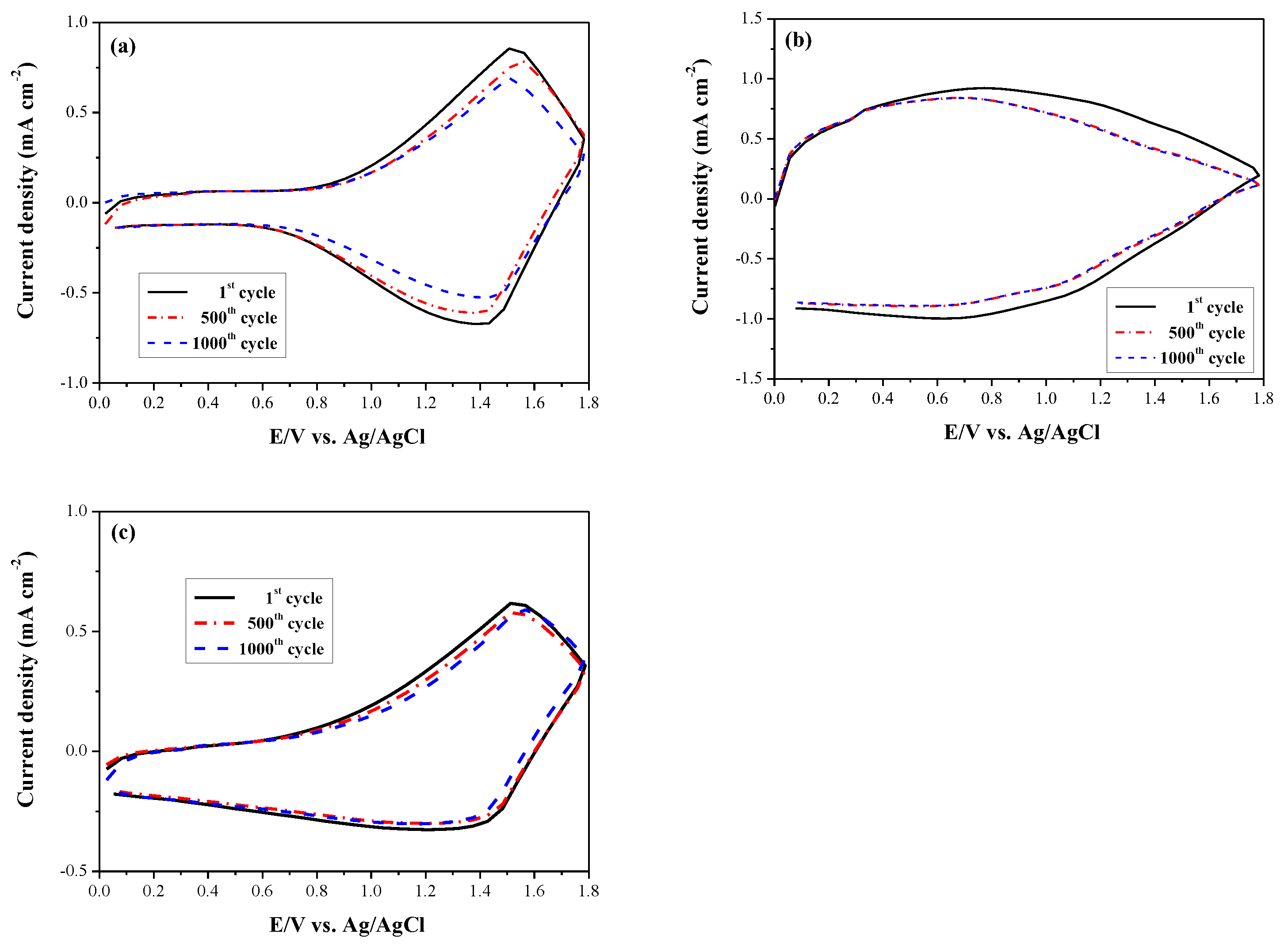 Polymers 10 00604 g010 550