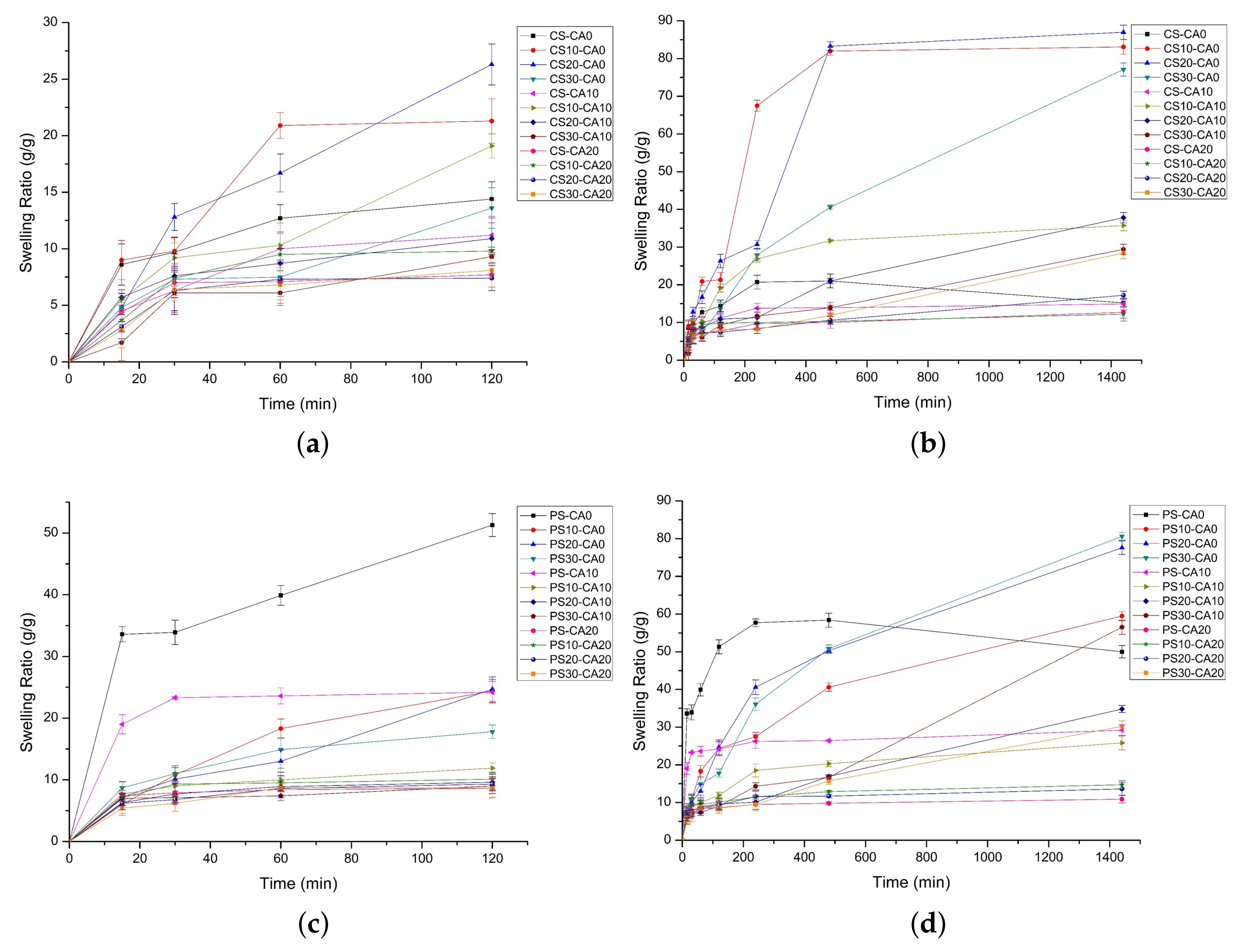 Polymers 10 00605 g005