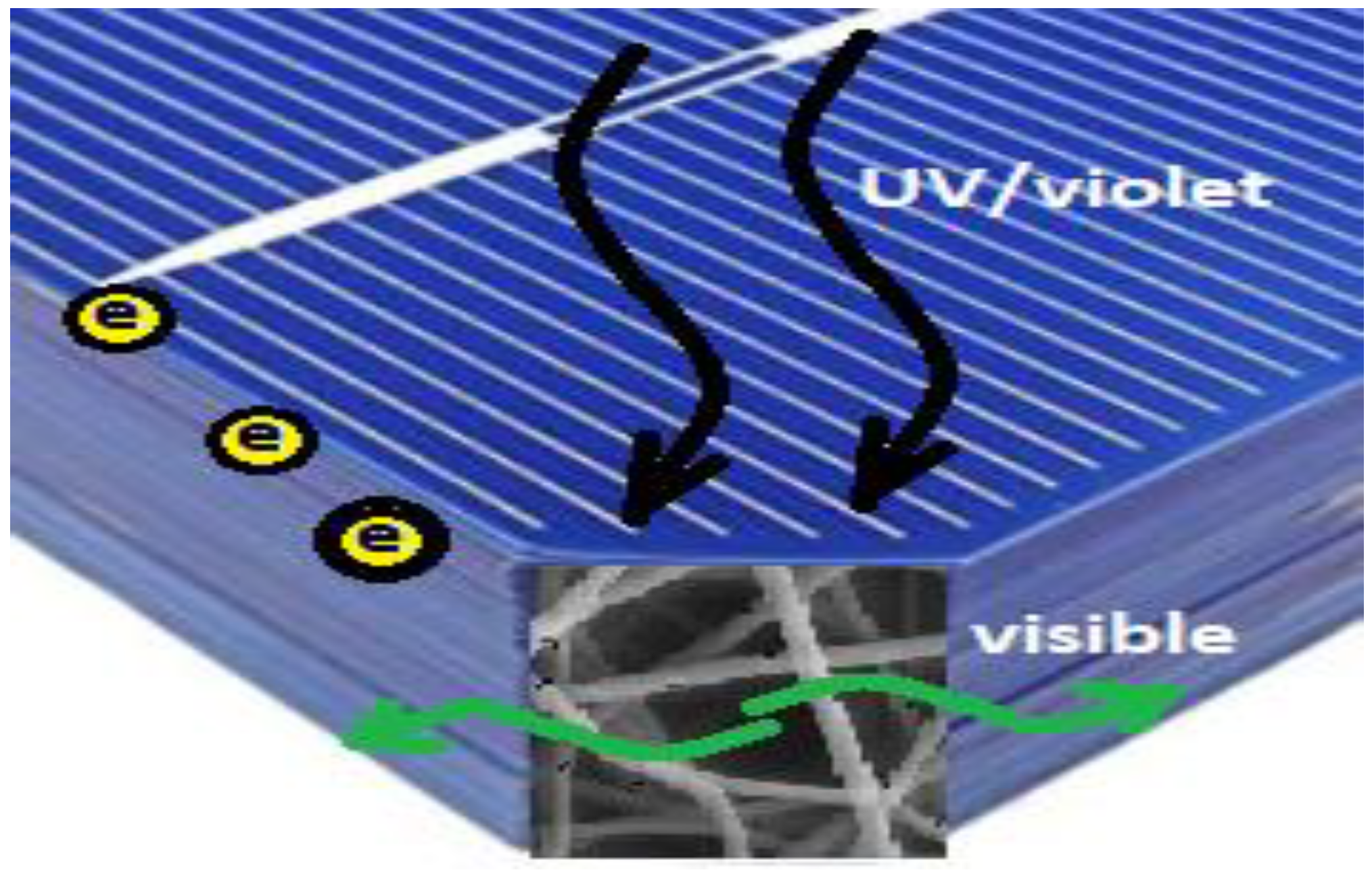 Polymers 10 00609 g001