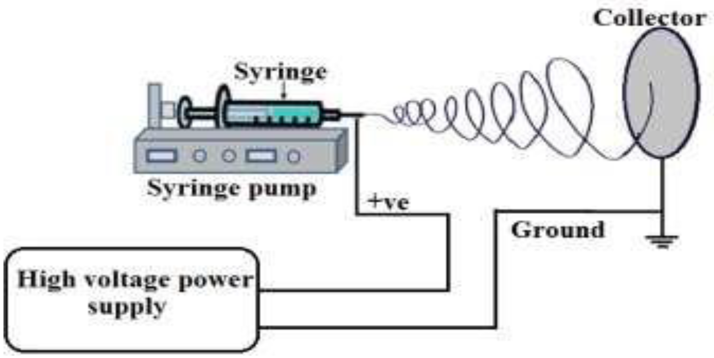 Polymers 10 00609 g002