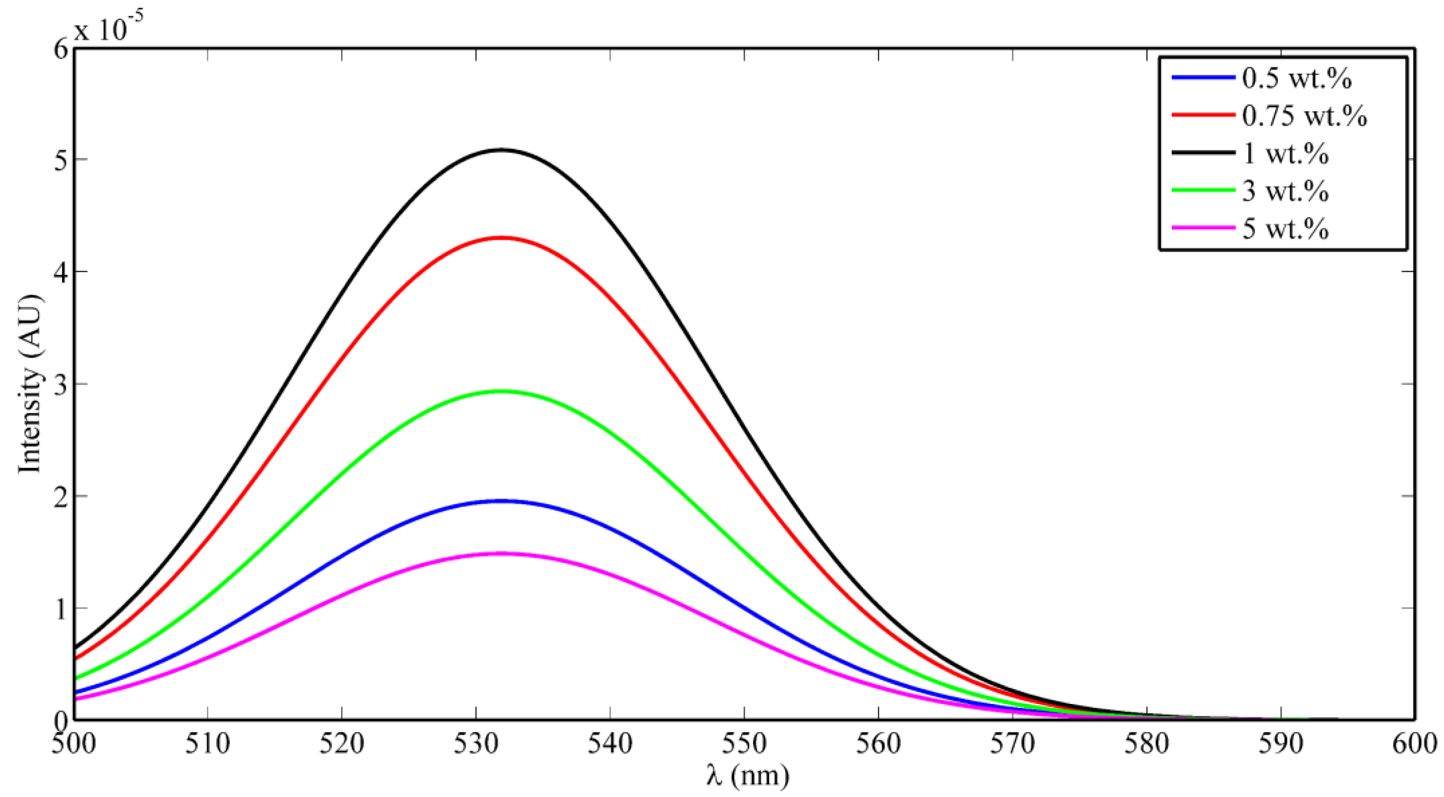 Polymers 10 00609 g004