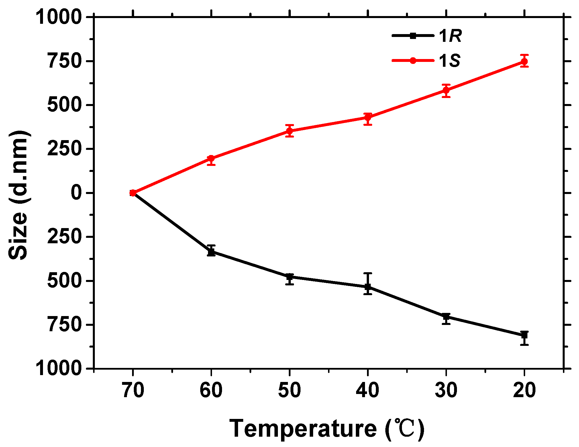 Polymers 10 00612 g002 550