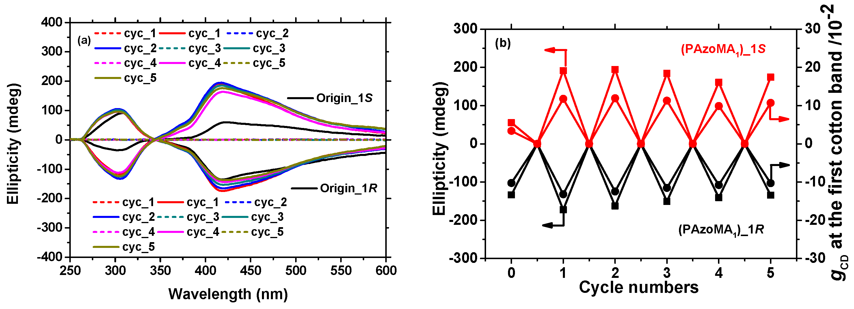 Polymers 10 00612 g003 550