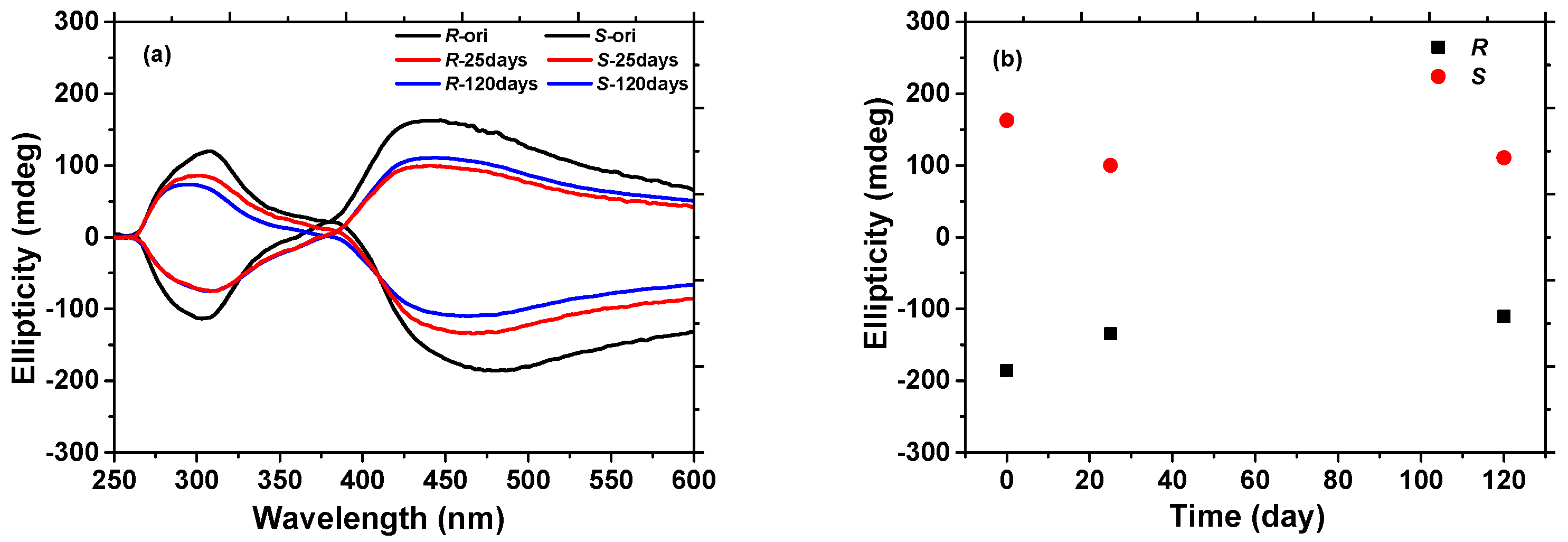 Polymers 10 00612 g004 550