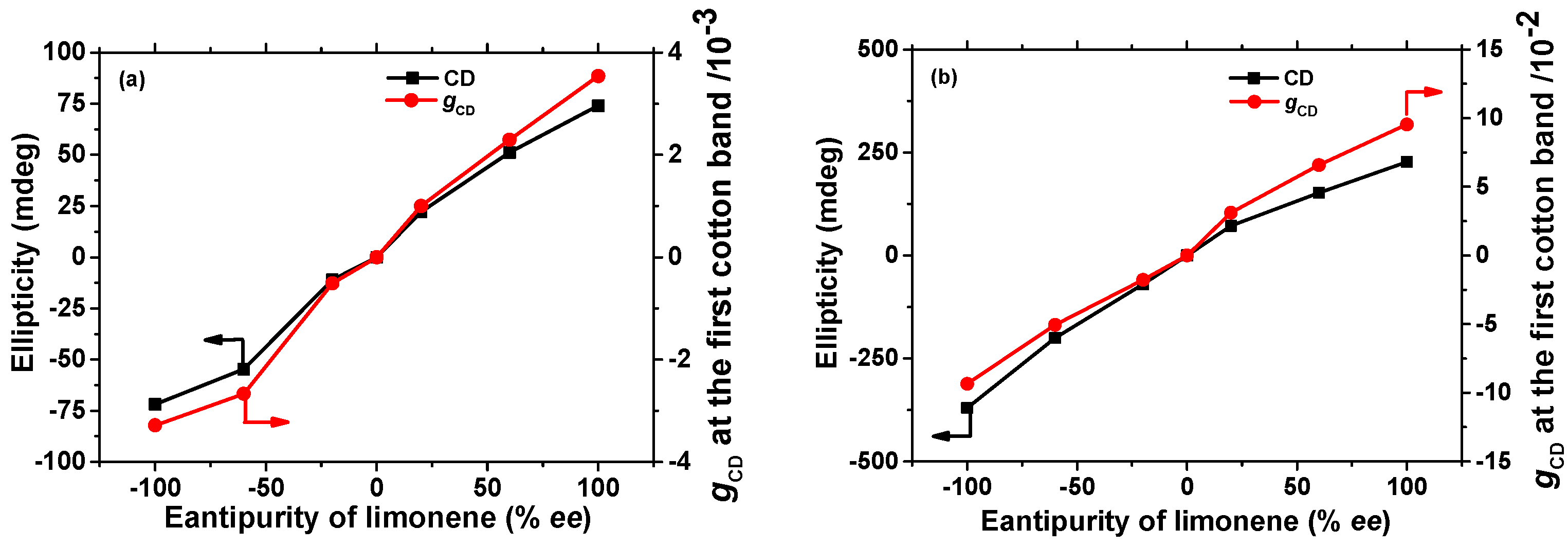 Polymers 10 00612 g005 550