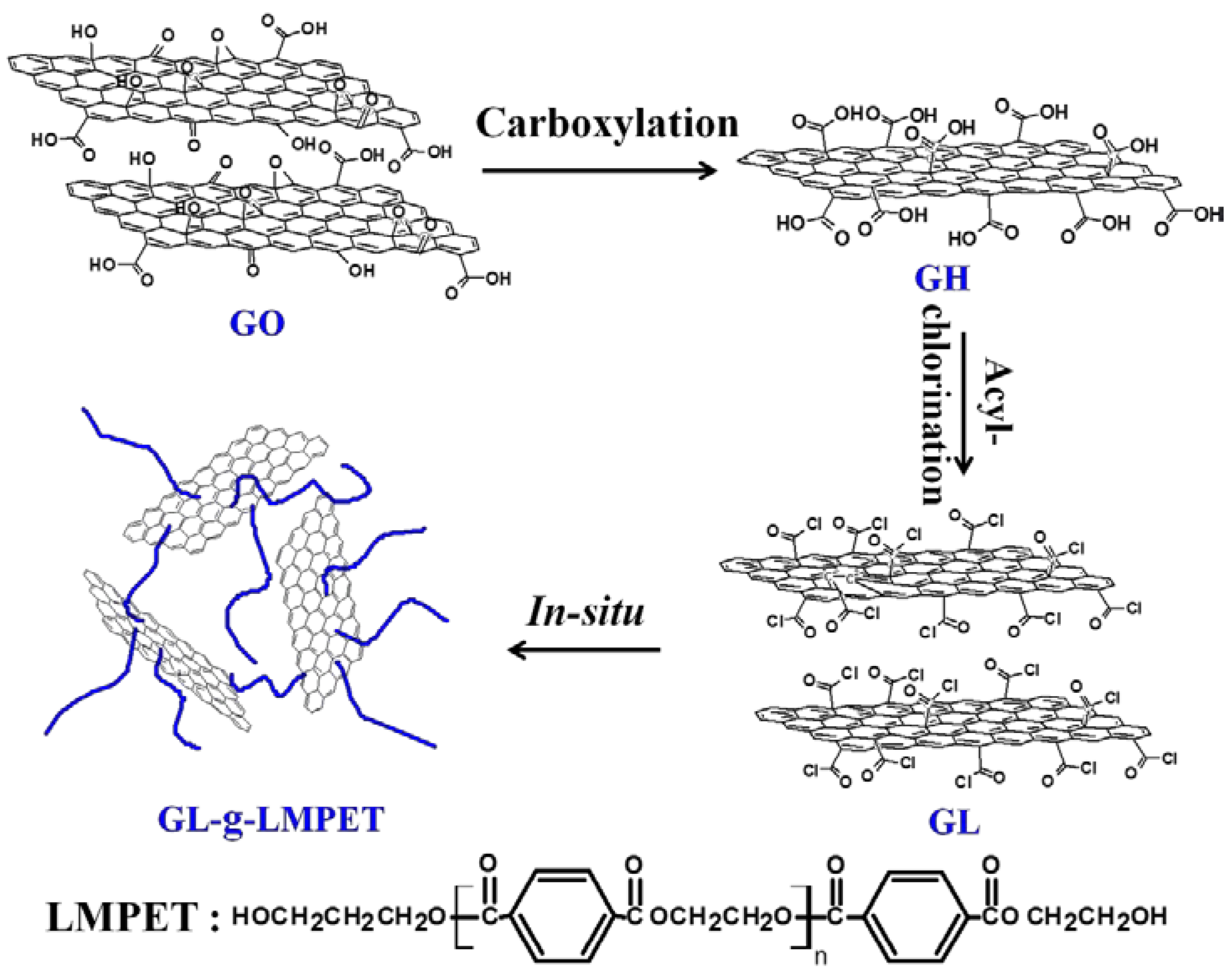 Polymers 10 00613 g001 Polymers 10 00613 g001