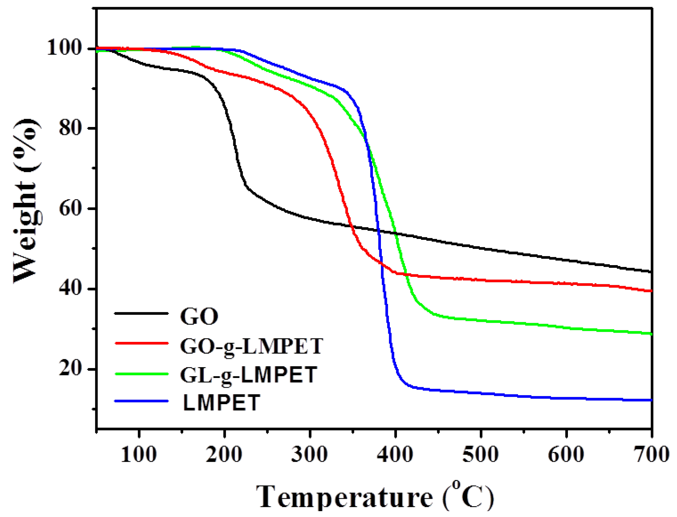 Polymers 10 00613 g004 Polymers 10 00613 g004