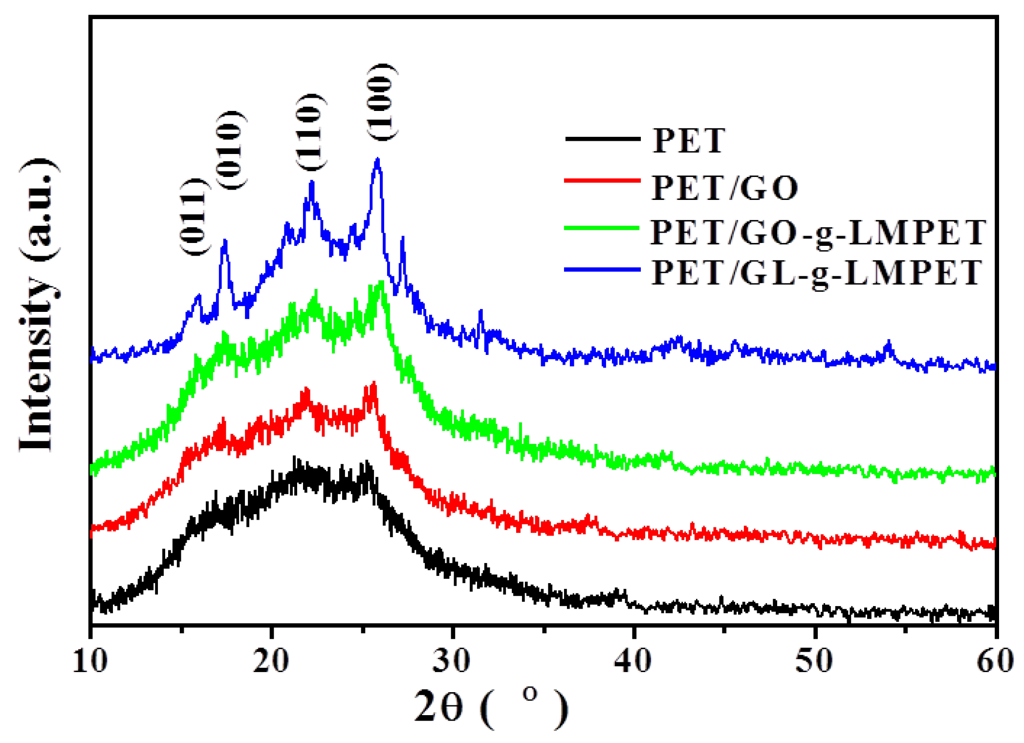 Polymers 10 00613 g008 Polymers 10 00613 g008