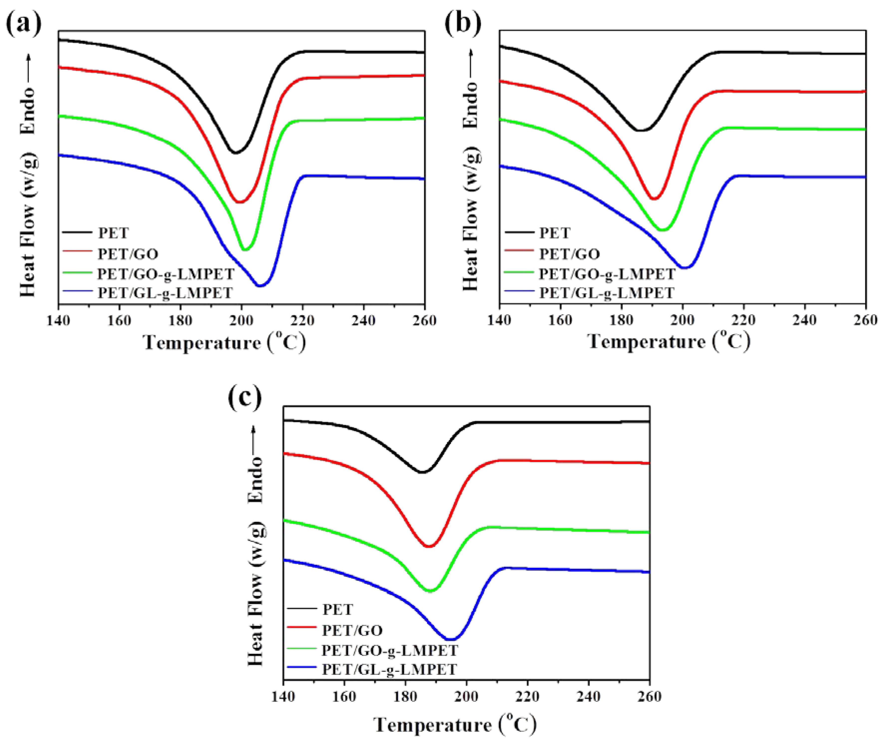 Polymers 10 00613 g009 Polymers 10 00613 g009