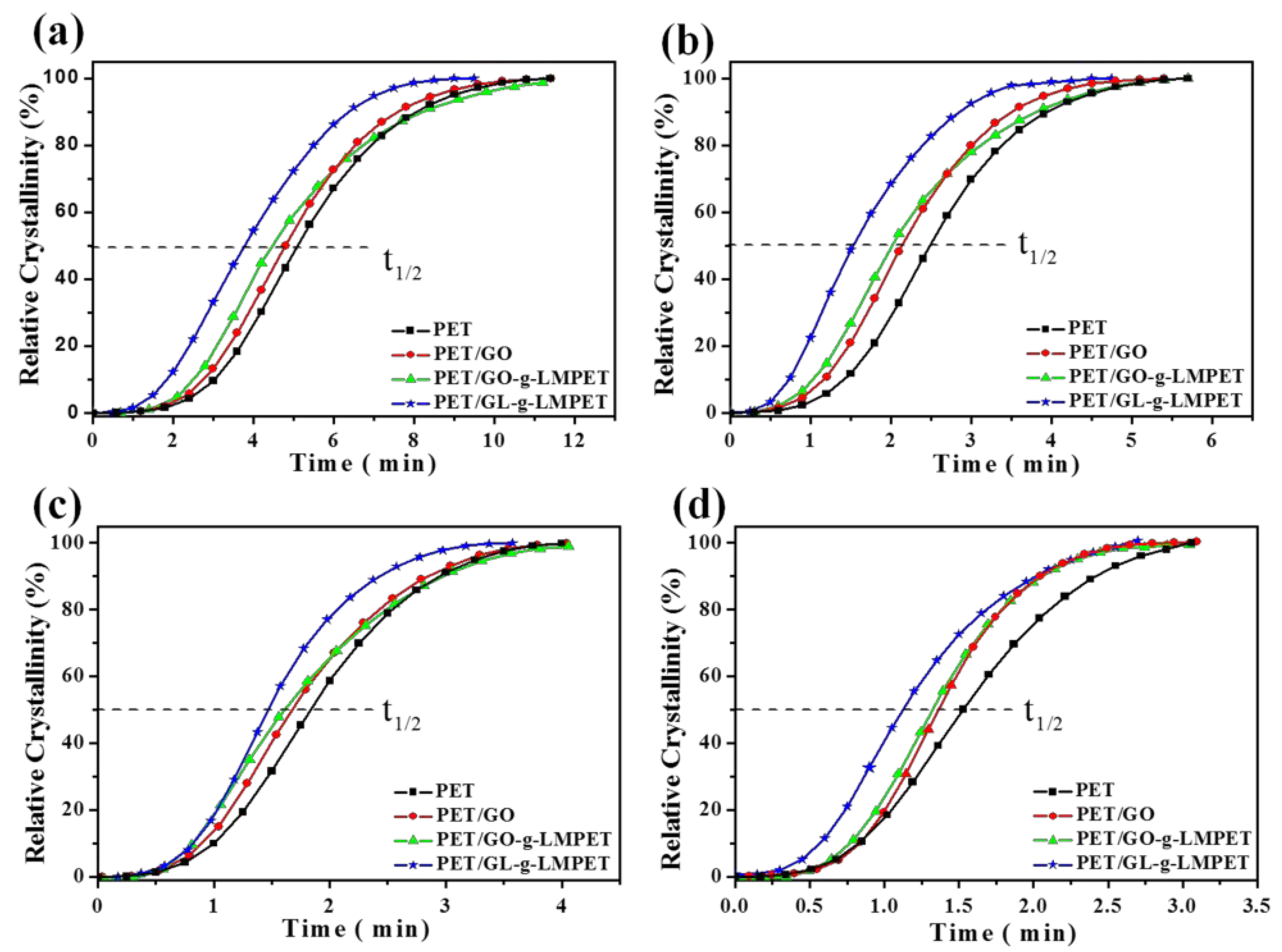 Polymers 10 00613 g010 Polymers 10 00613 g010