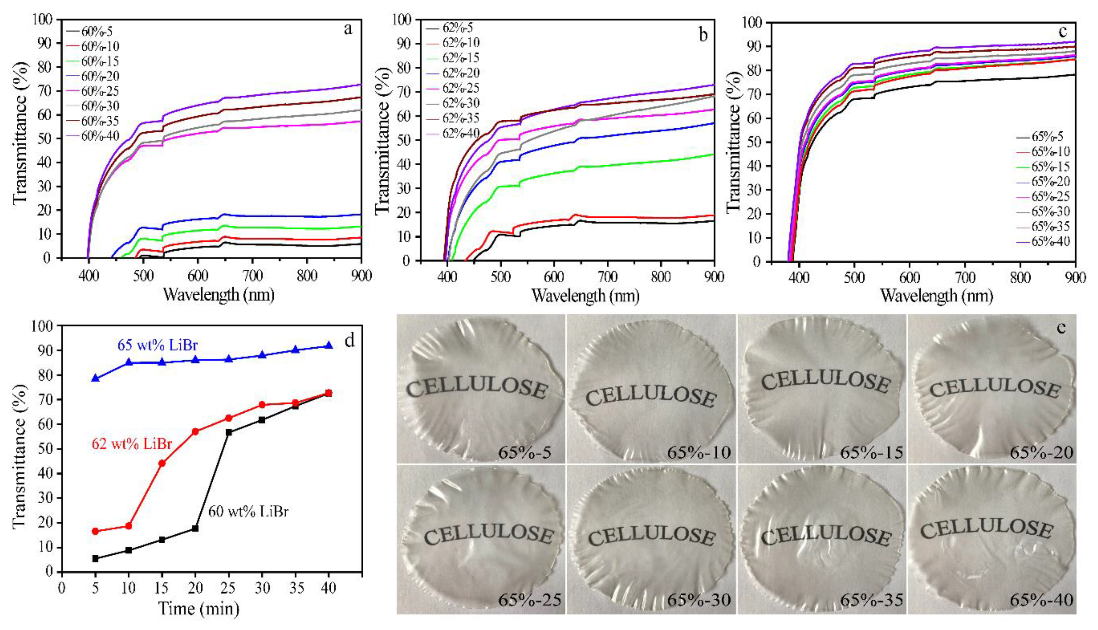 Polymers 10 00614 g005