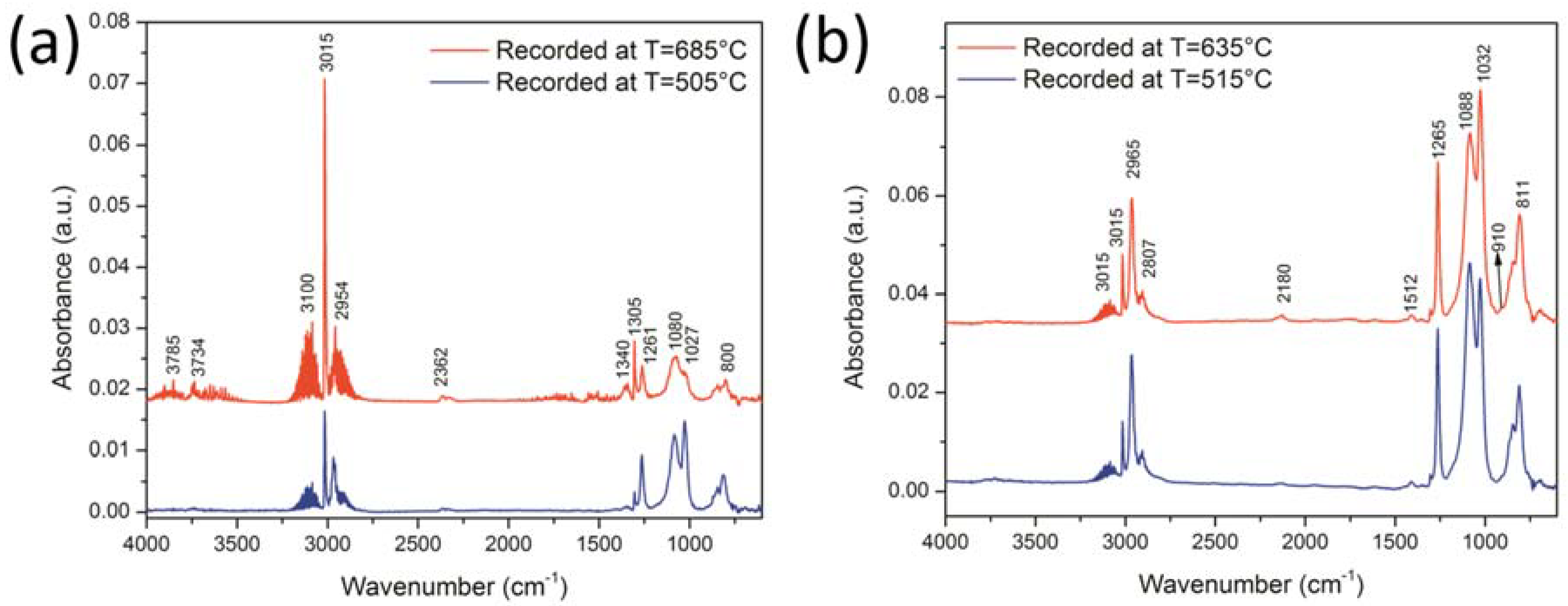 Polymers 10 00616 g004