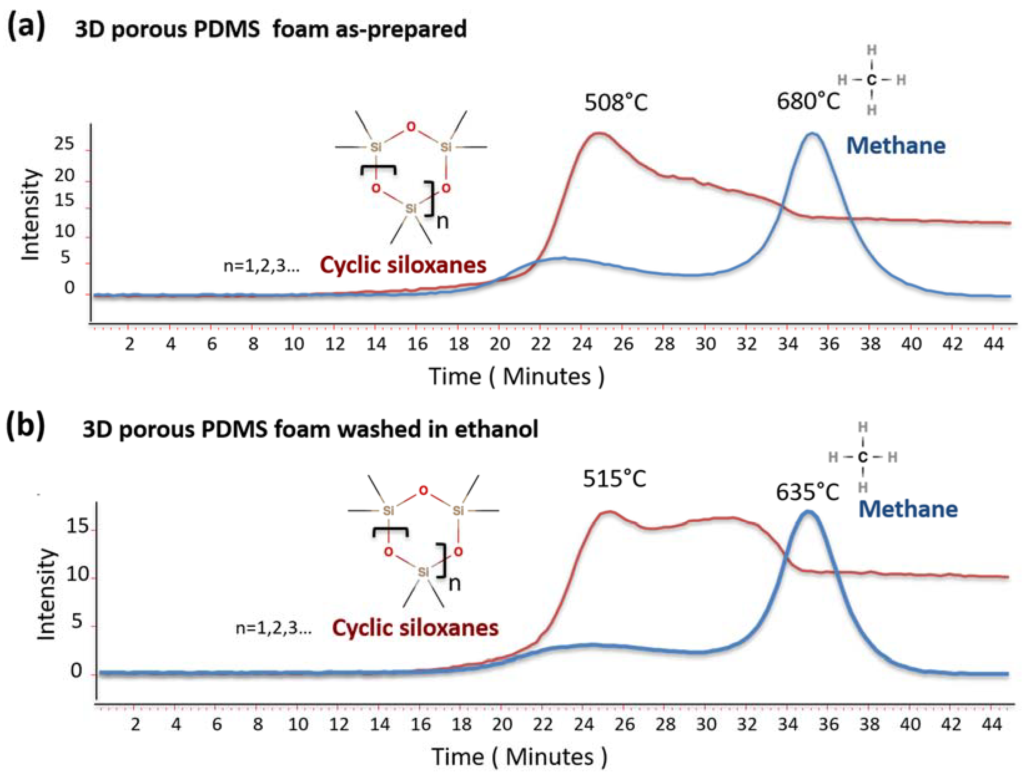 Polymers 10 00616 g005