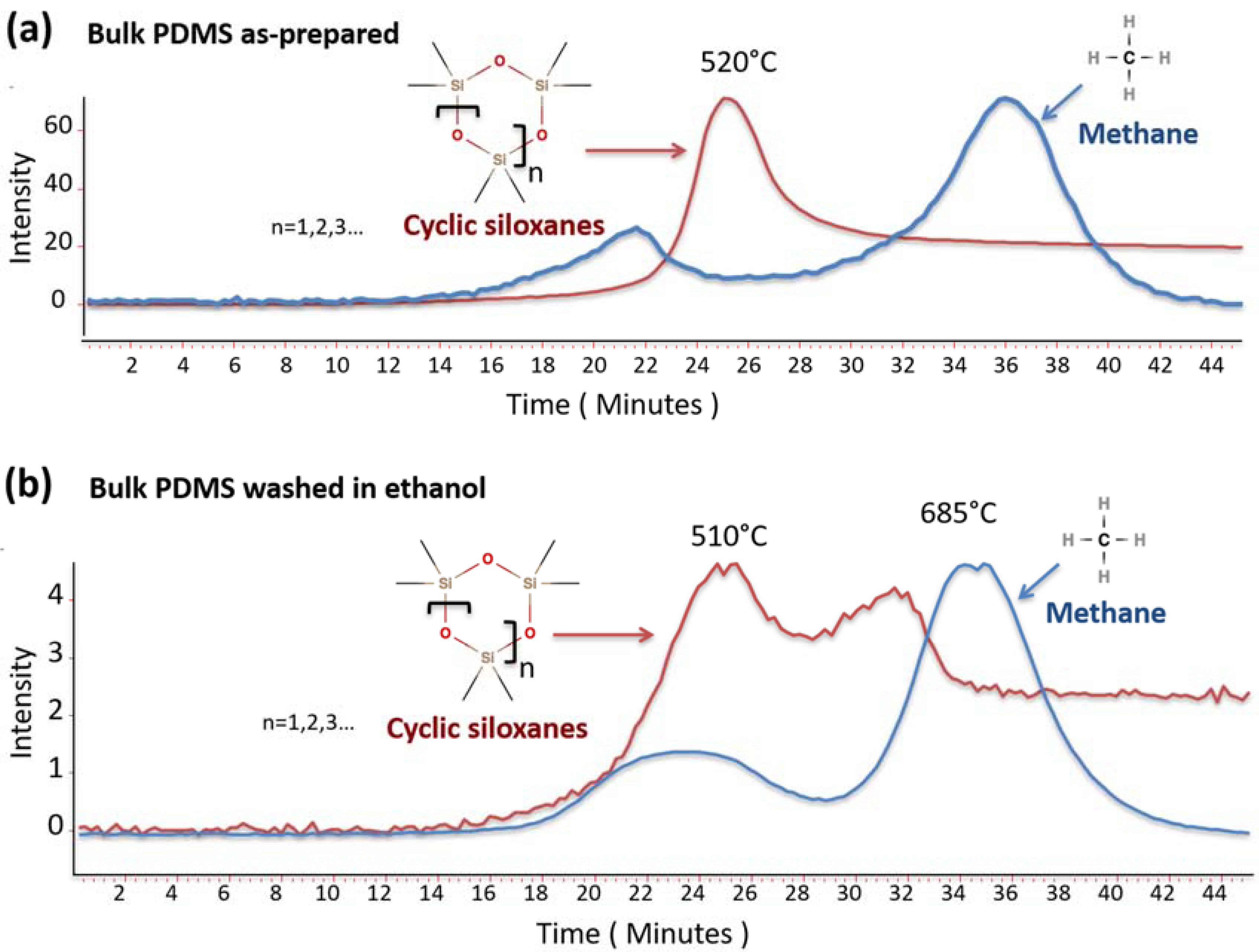 Polymers 10 00616 g006