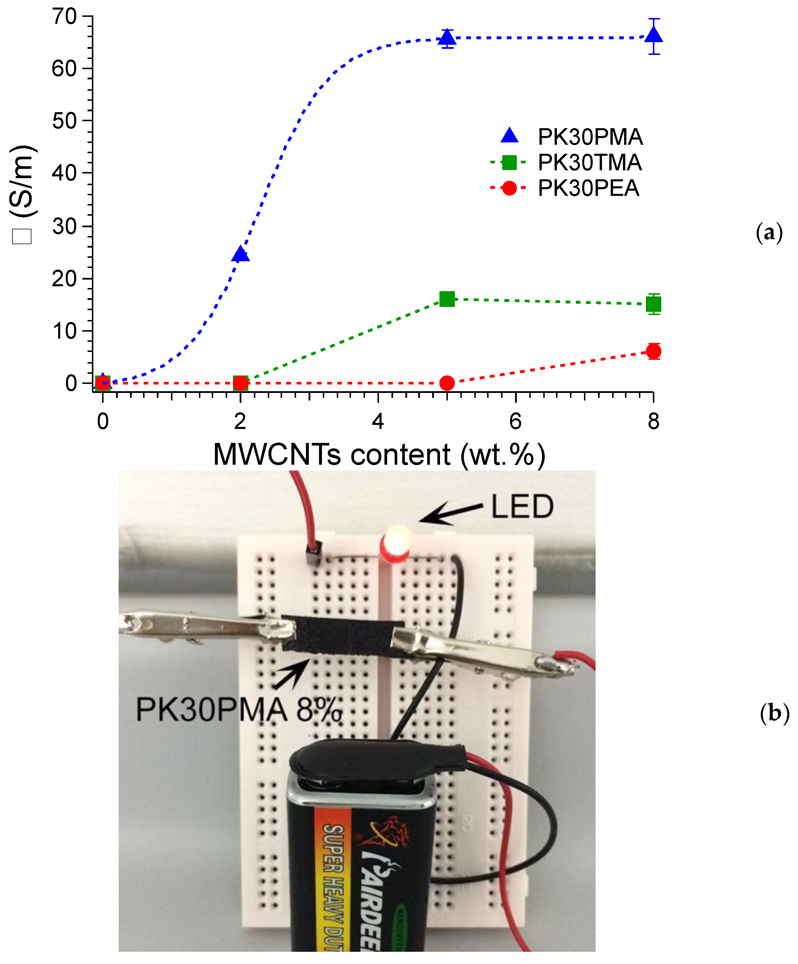 Polymers 10 00618 g005 Polymers 10 00618 g005