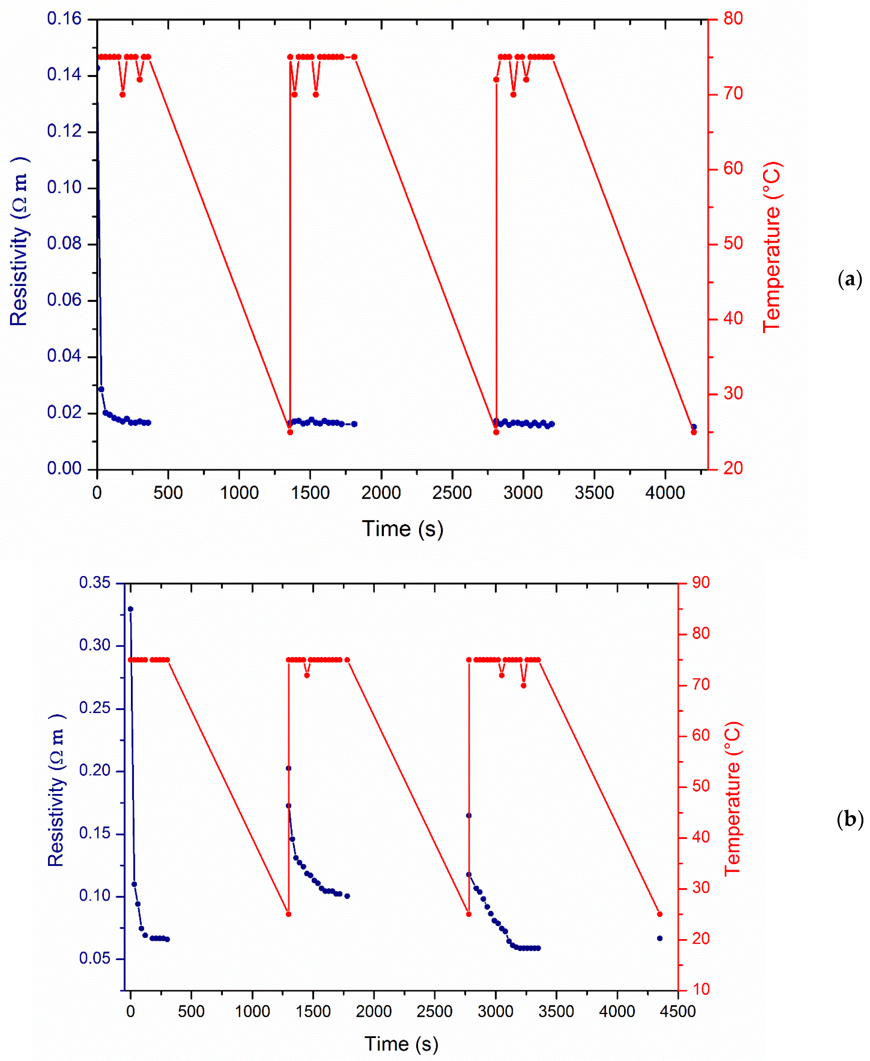 Polymers 10 00618 g007 Polymers 10 00618 g007