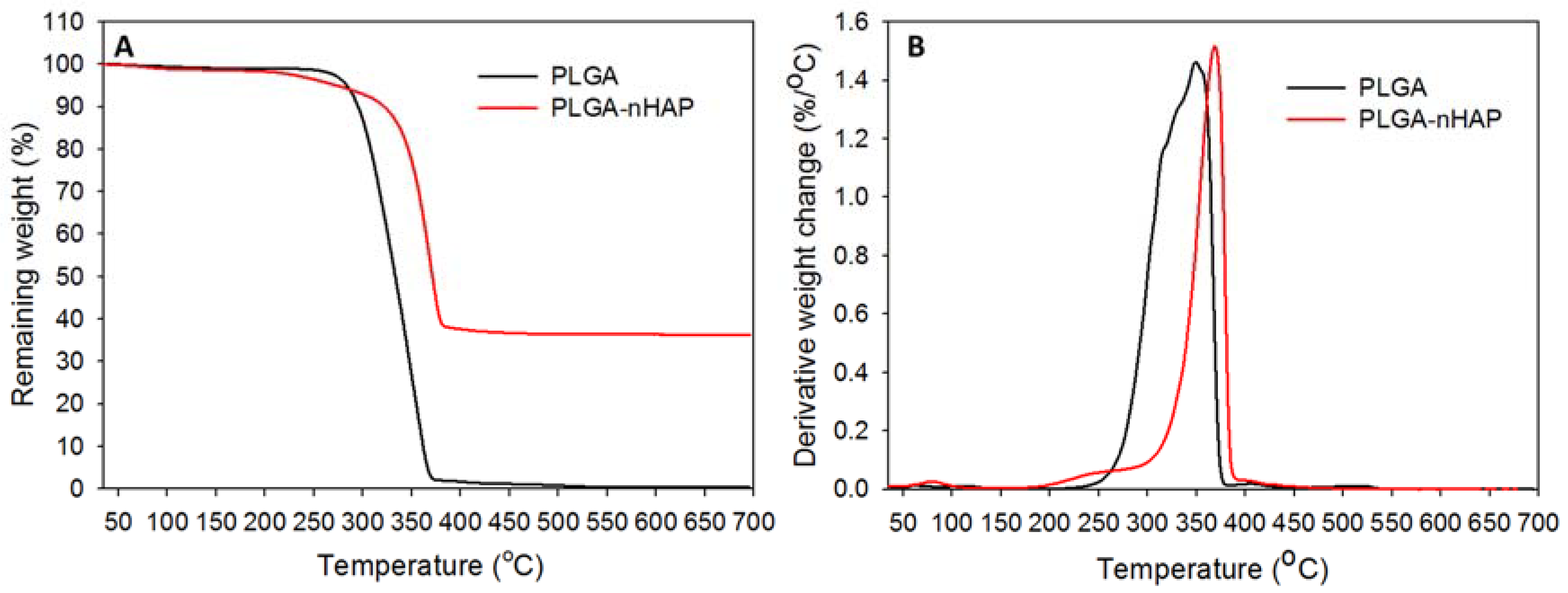 Polymers 10 00620 g005