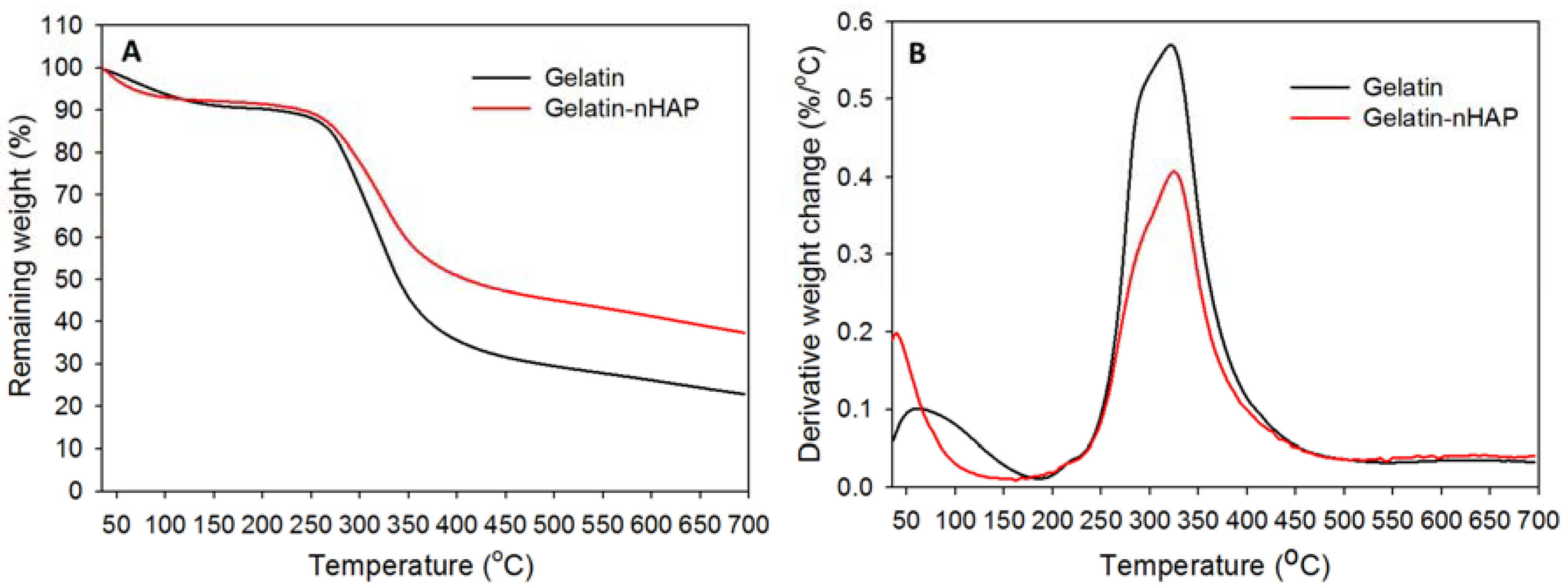 Polymers 10 00620 g007