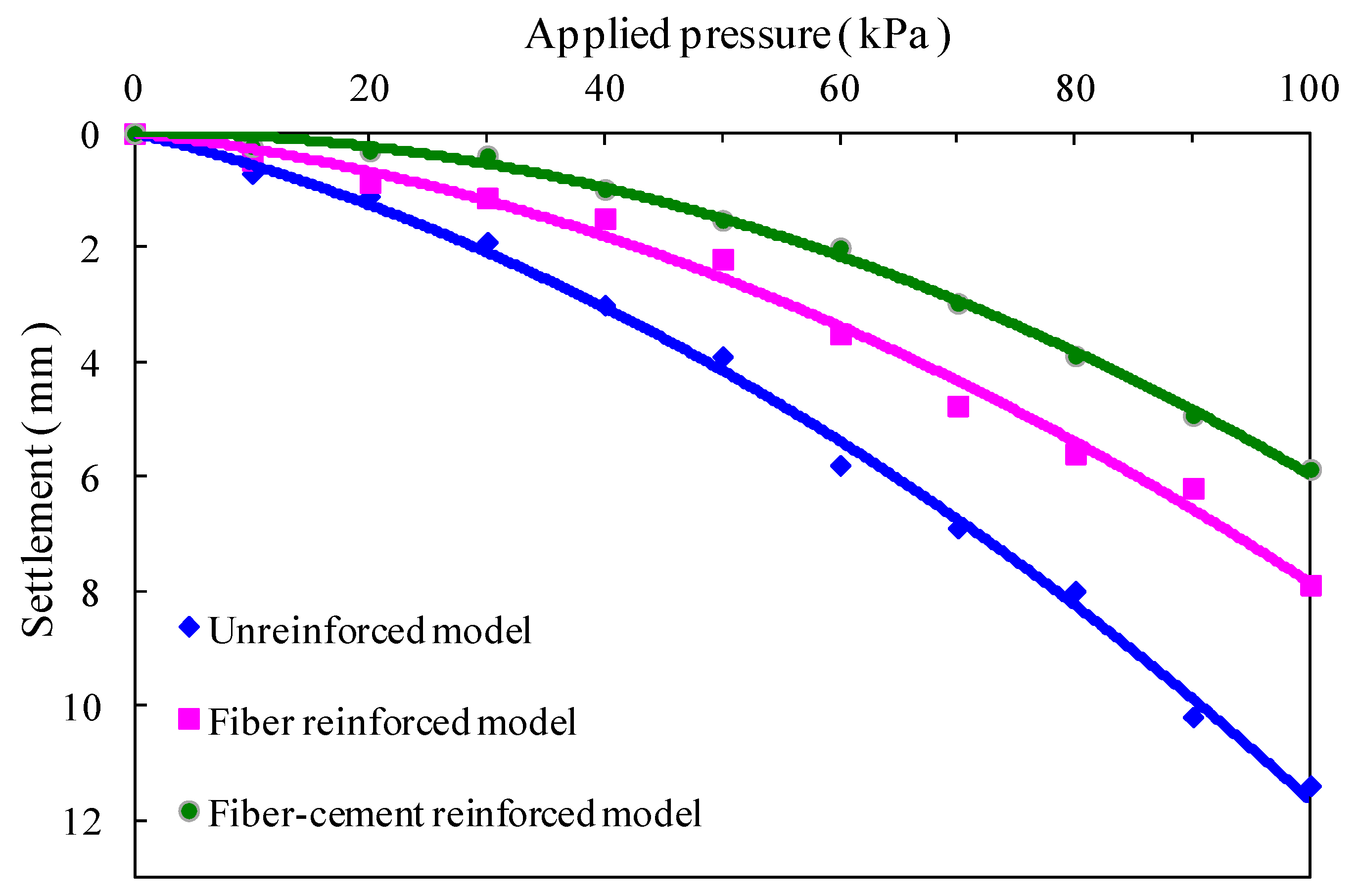 Polymers 10 00621 g006 550
