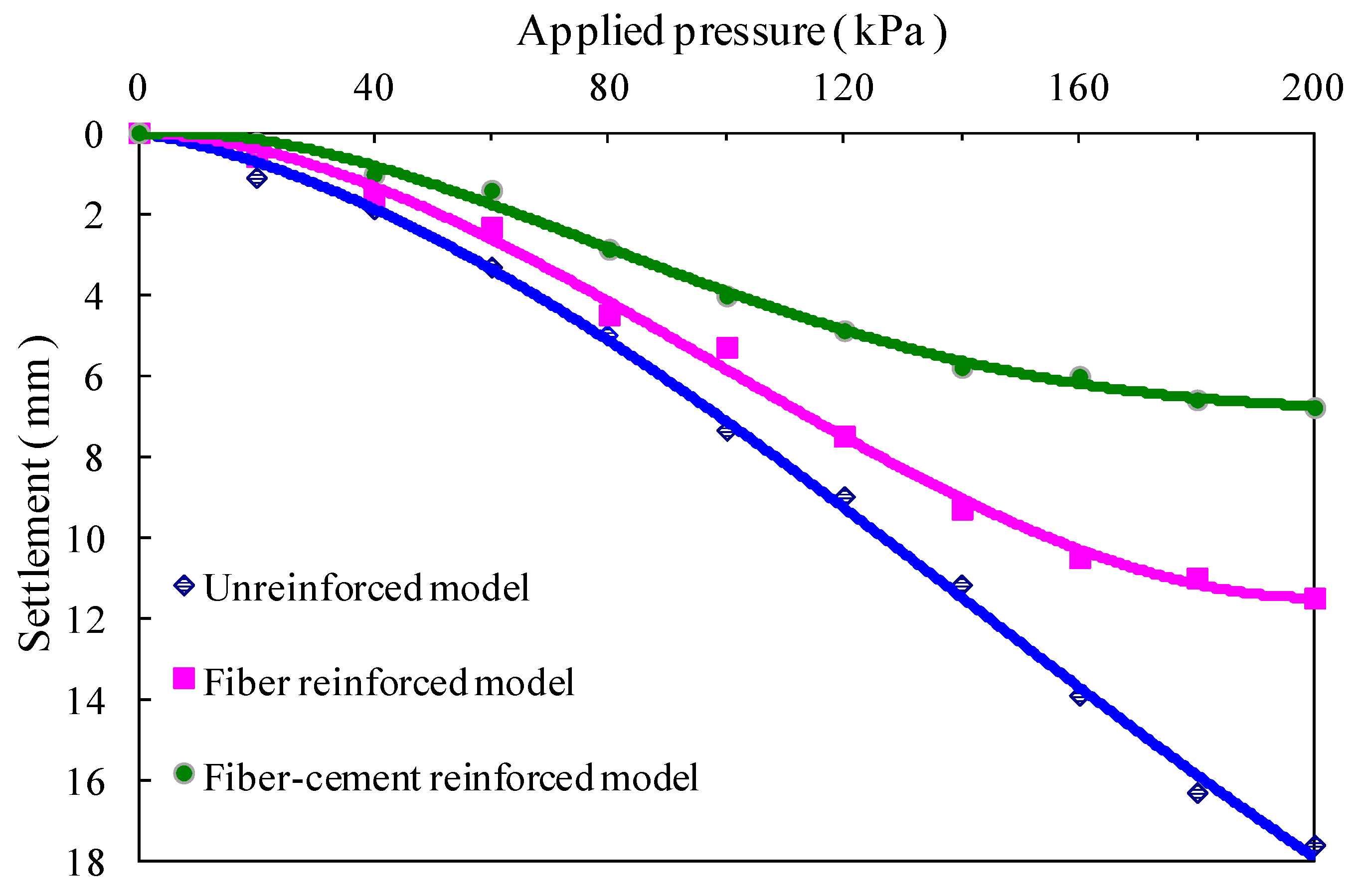 Polymers 10 00621 g008 550