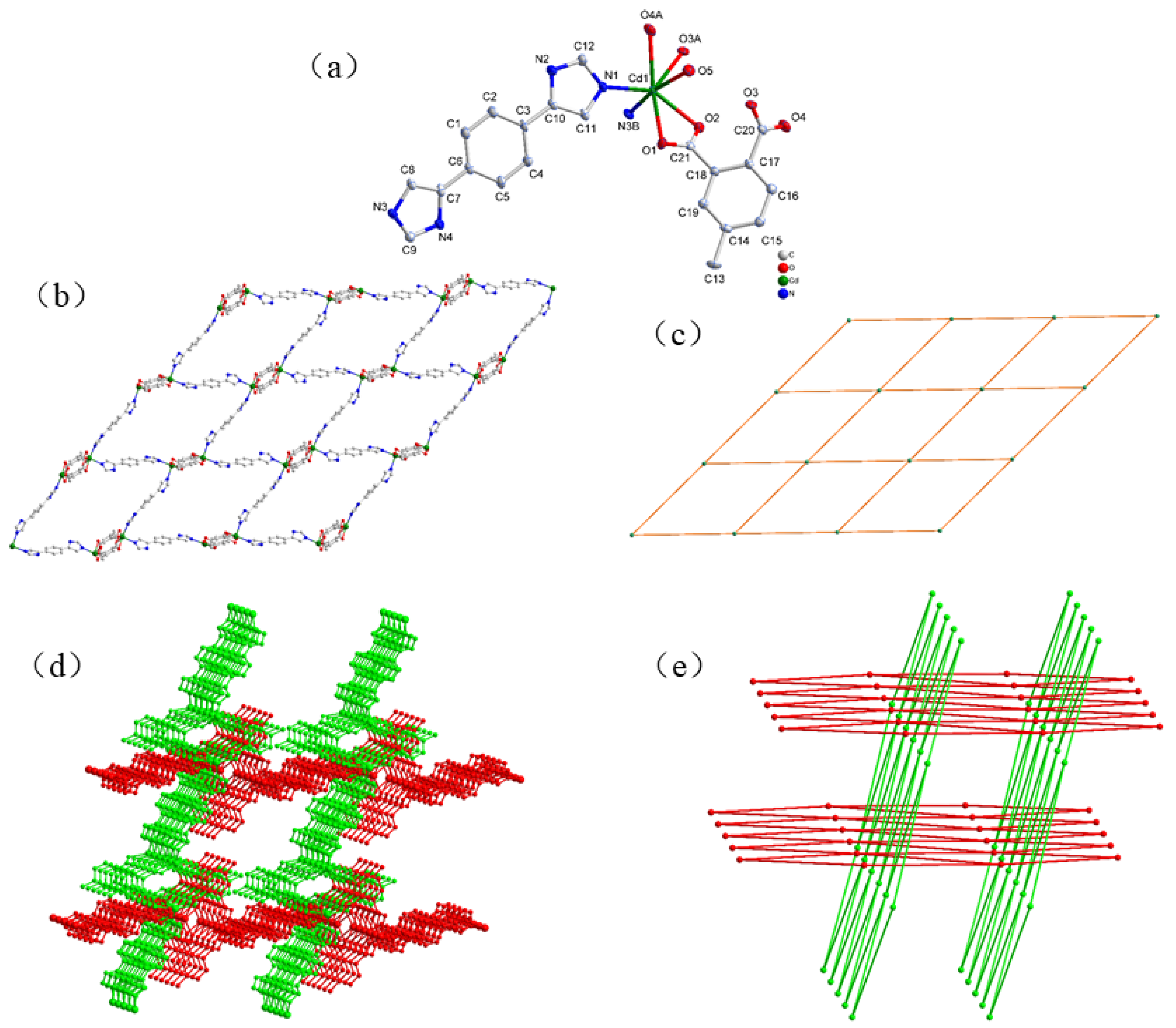 Polymers 10 00622 g003