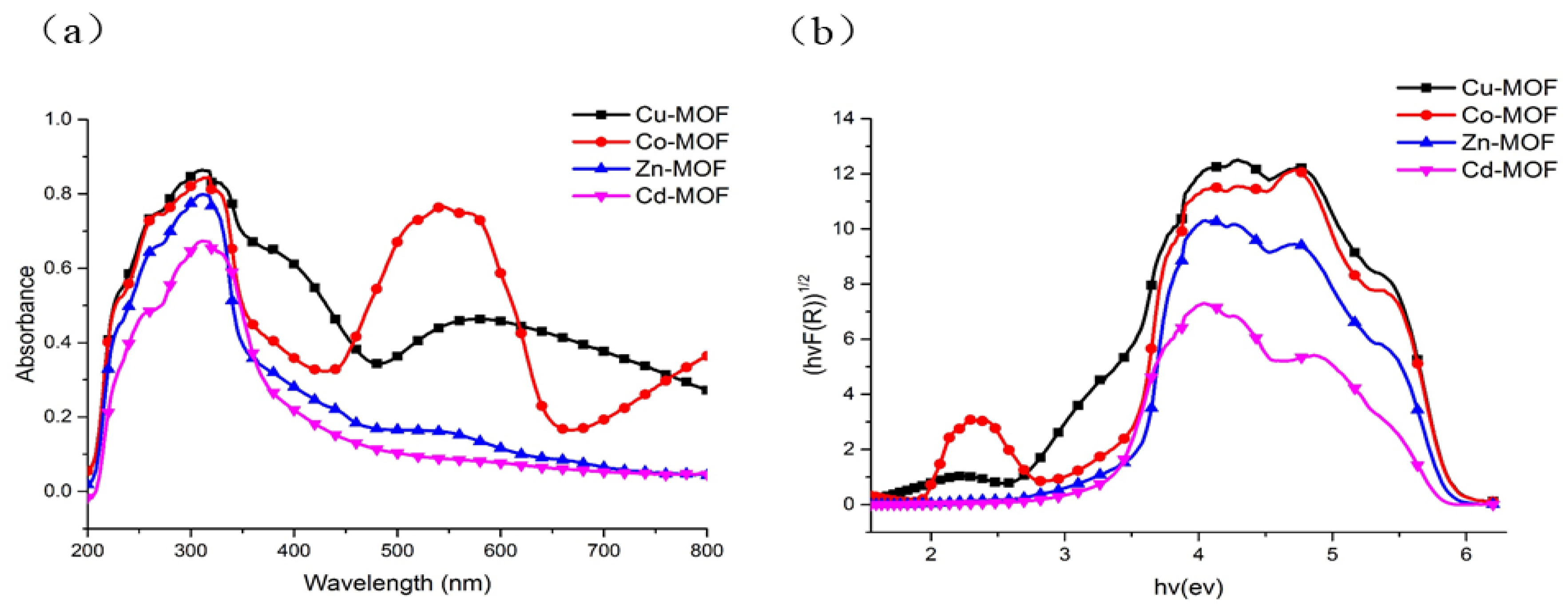 Polymers 10 00622 g004