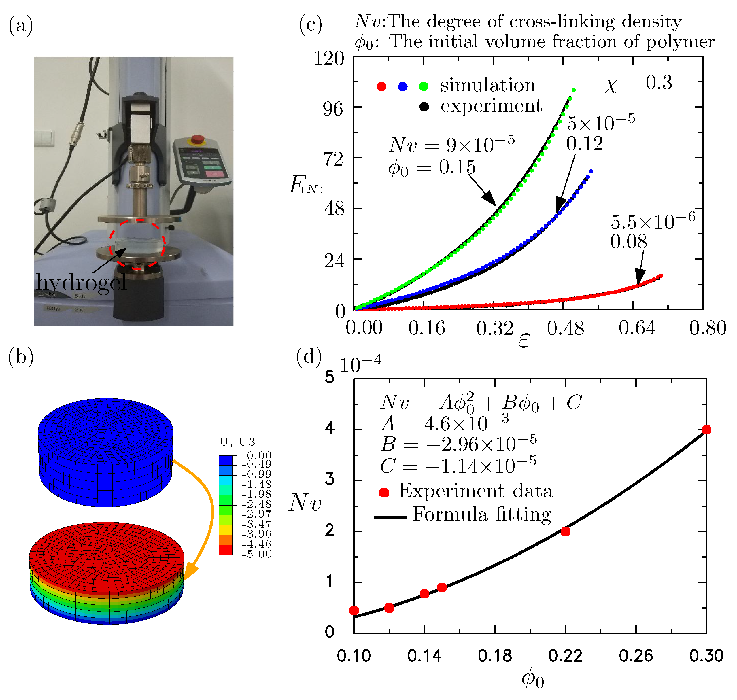 Polymers 10 00624 g002