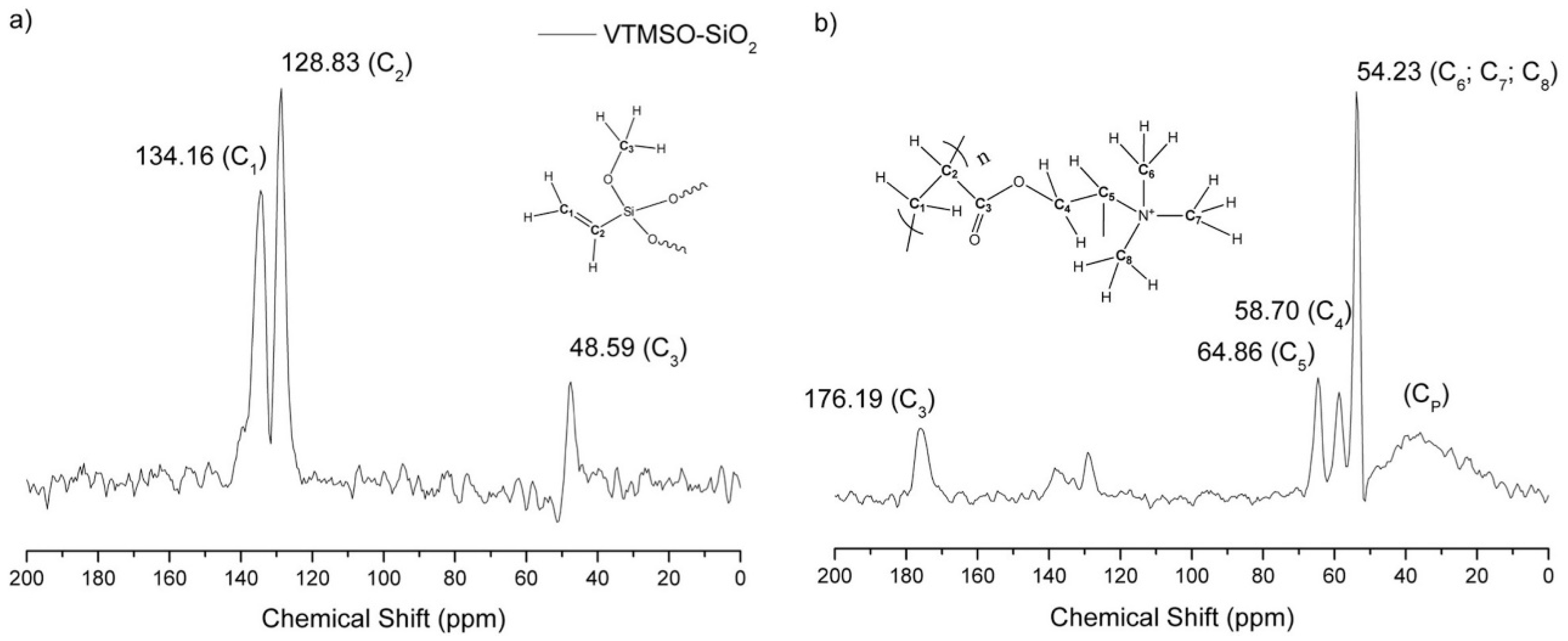 Polymers 10 00626 g002