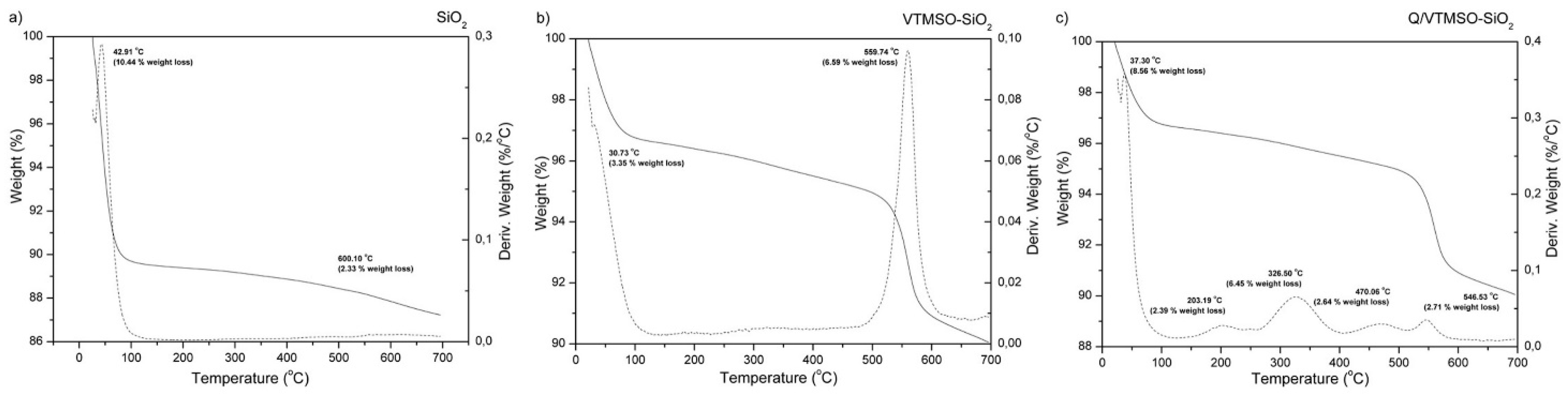 Polymers 10 00626 g004