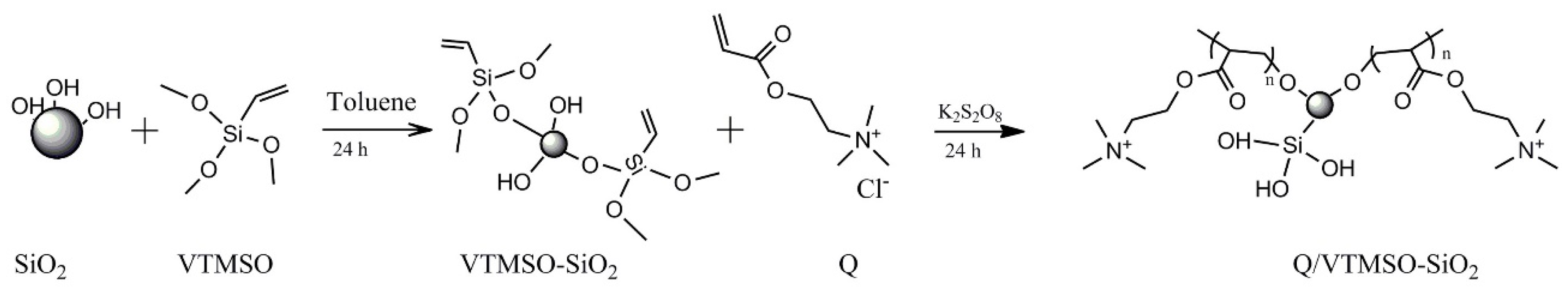 Polymers 10 00626 sch001