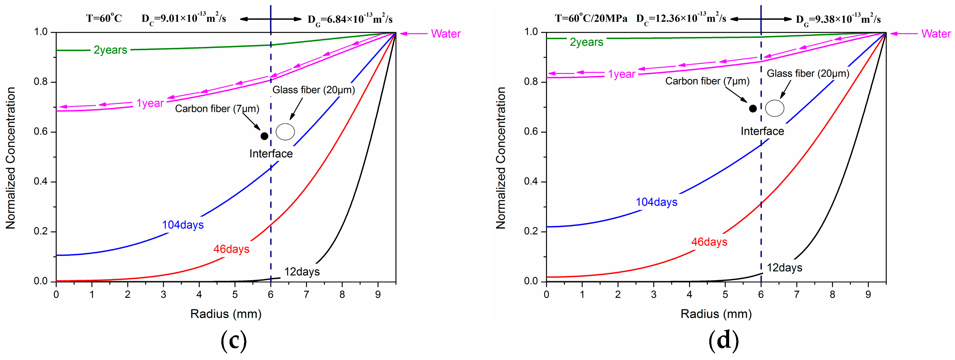 Polymers 10 00627 g006b Polymers 10 00627 g006b