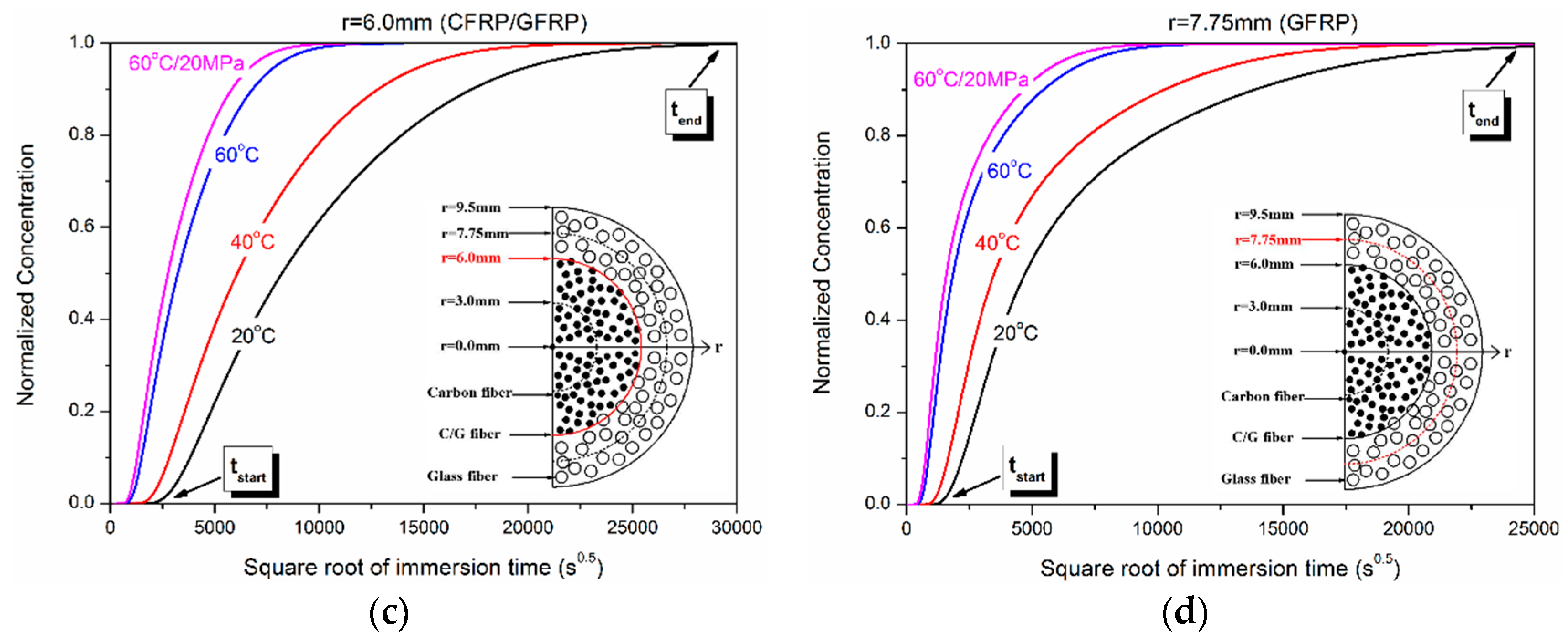 Polymers 10 00627 g008b Polymers 10 00627 g008b