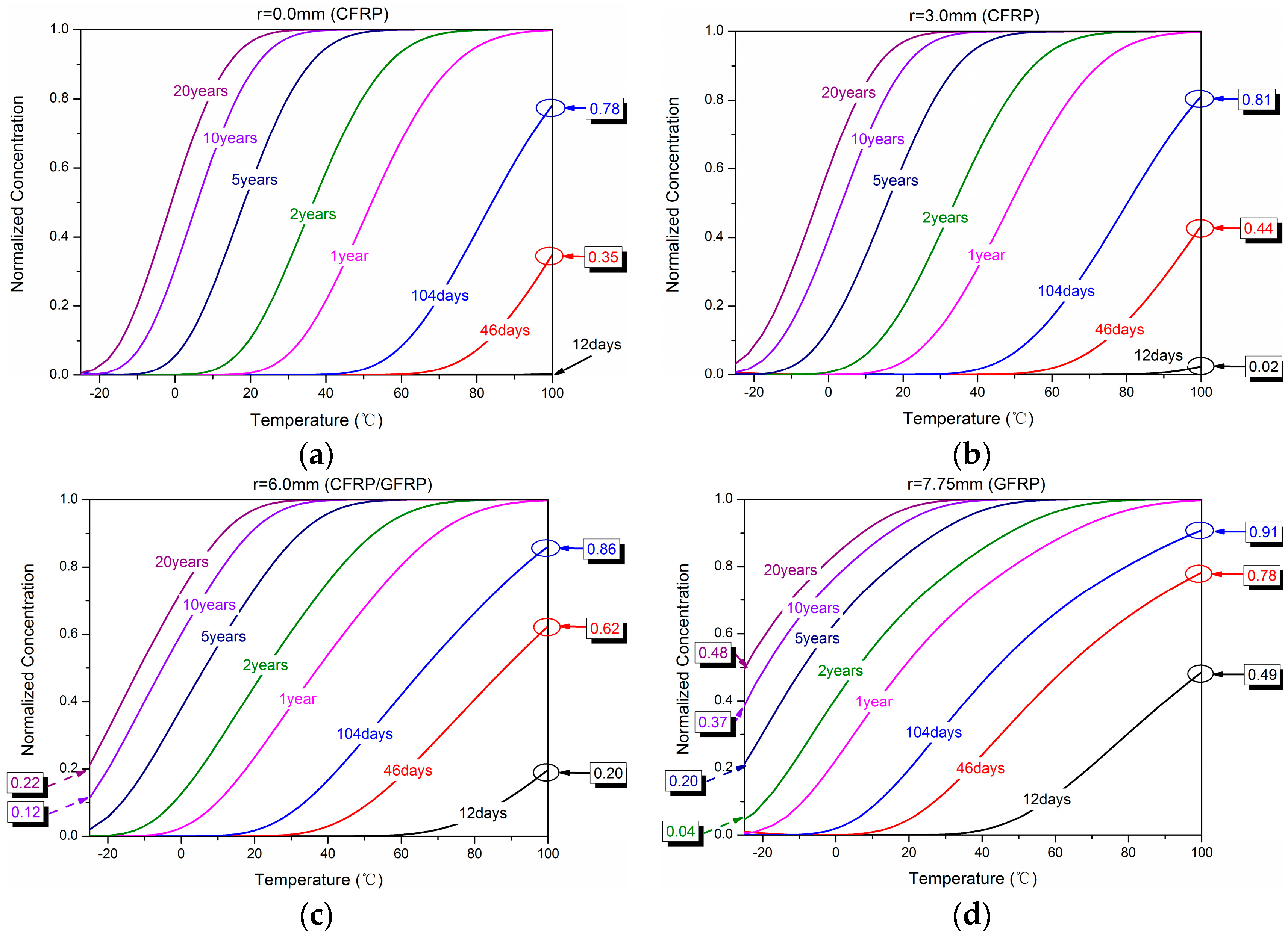 Polymers 10 00627 g011 Polymers 10 00627 g011