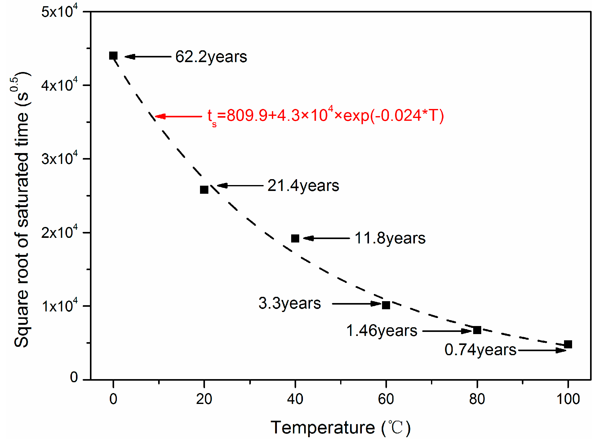 Polymers 10 00627 g013 Polymers 10 00627 g013