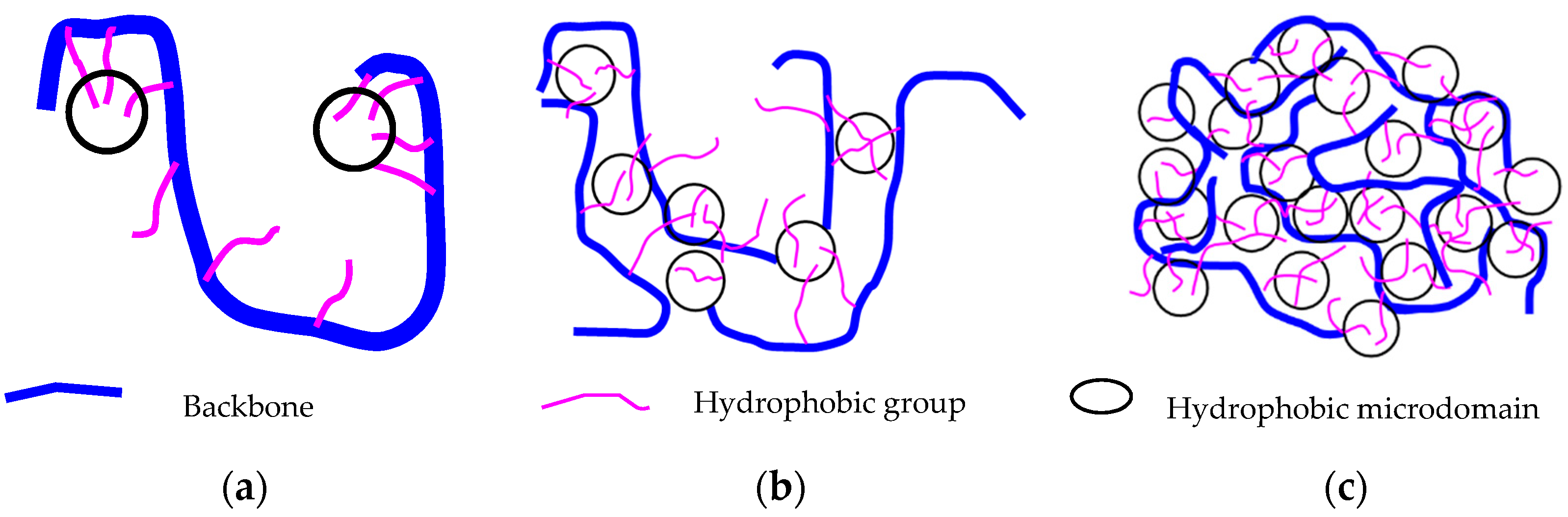 Polymers 10 00628 g002 Polymers 10 00628 g002
