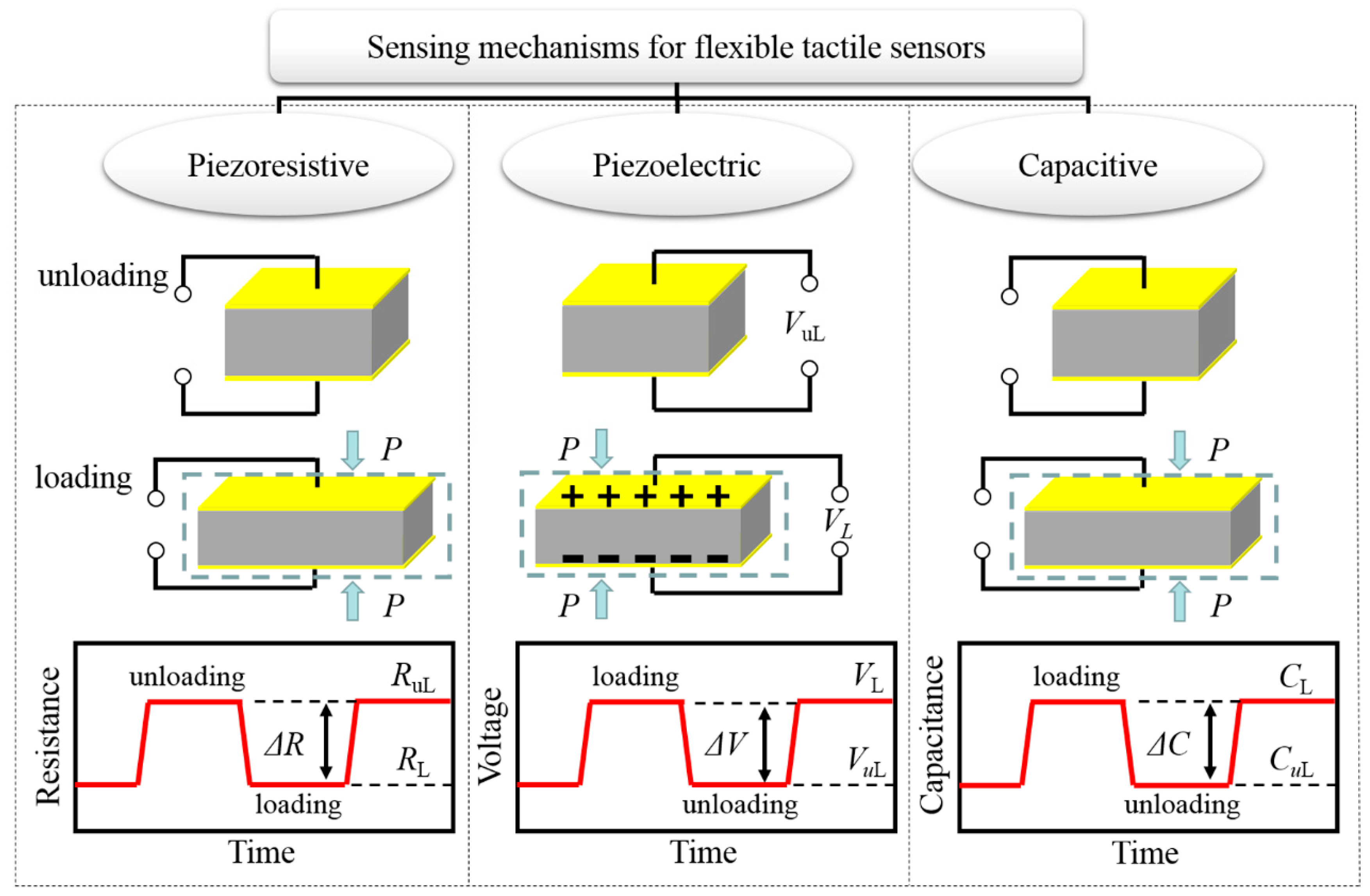 Polymers 10 00629 g001