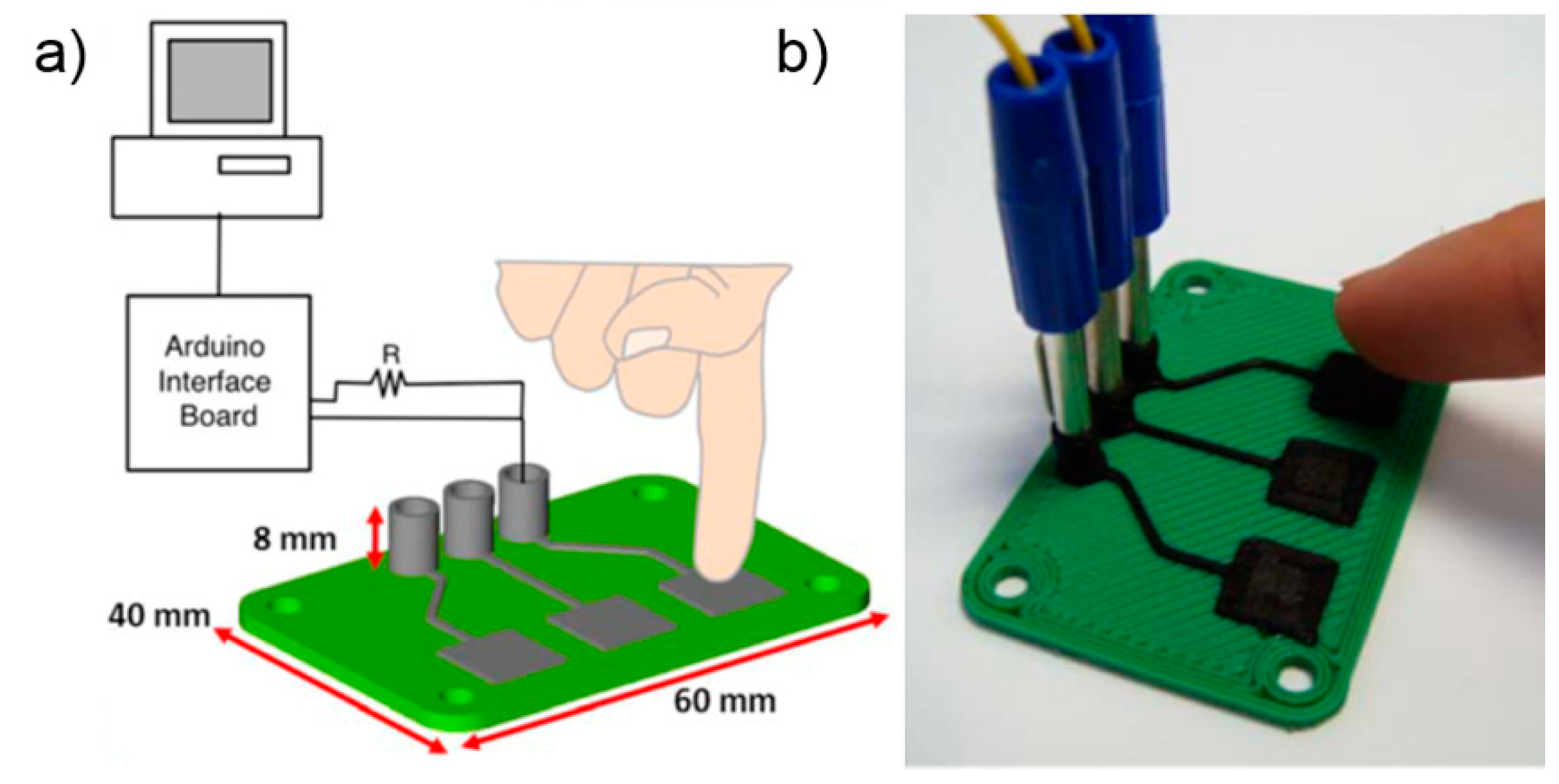 Polymers 10 00629 g008