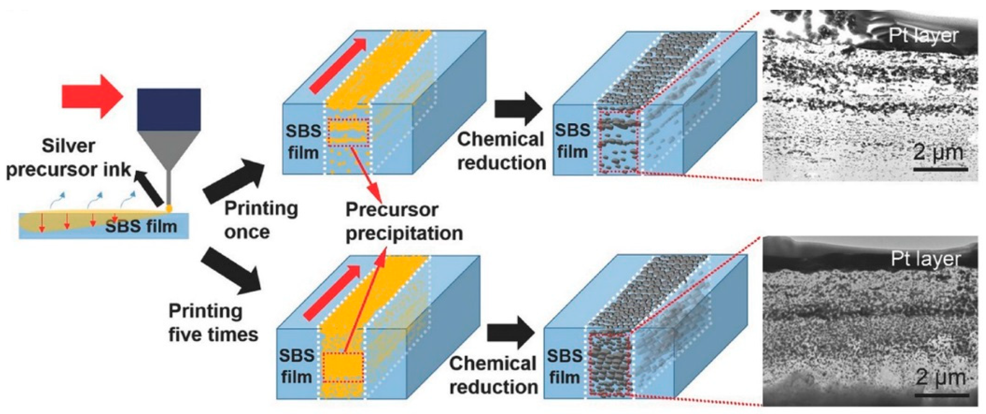 Polymers 10 00629 g015