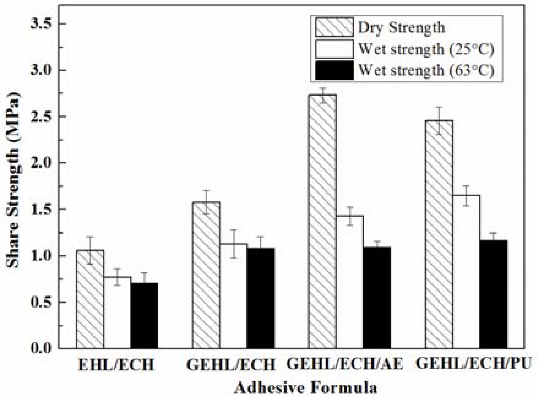 Polymers 10 00631 g007 550
