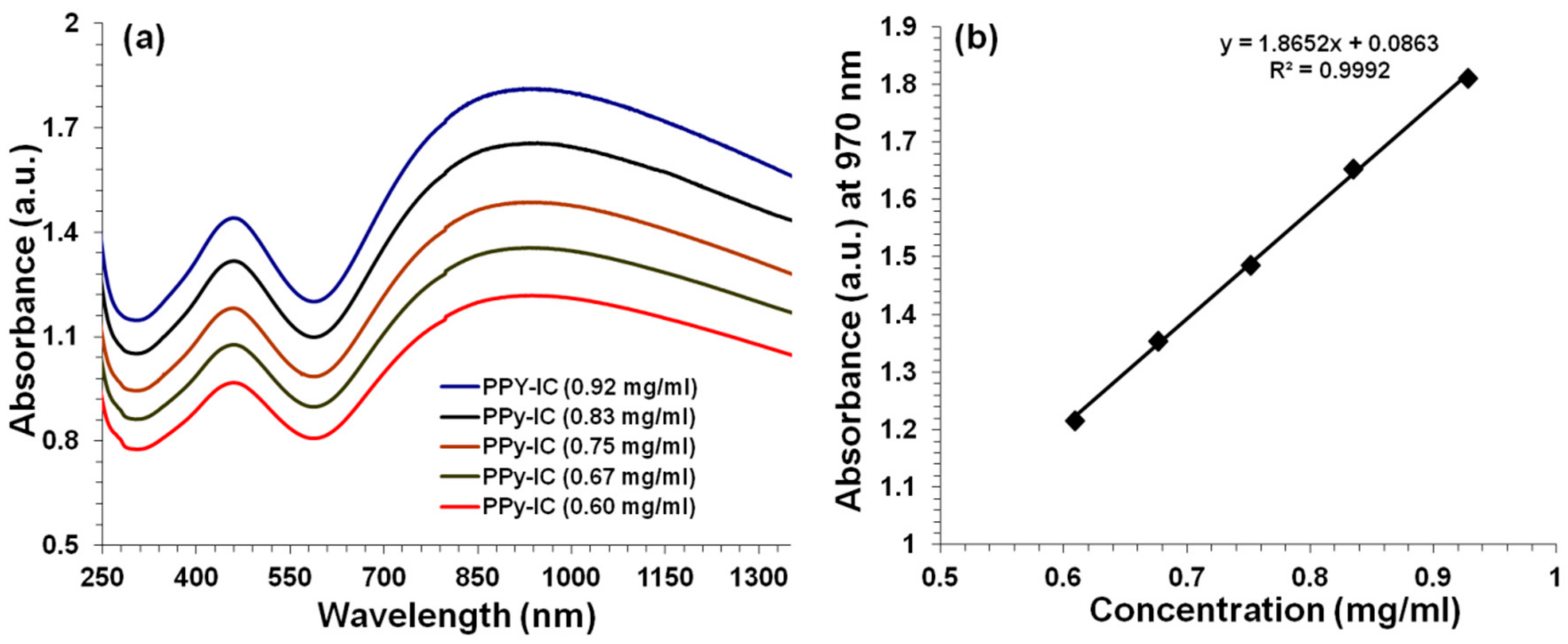 Polymers 10 00632 g001