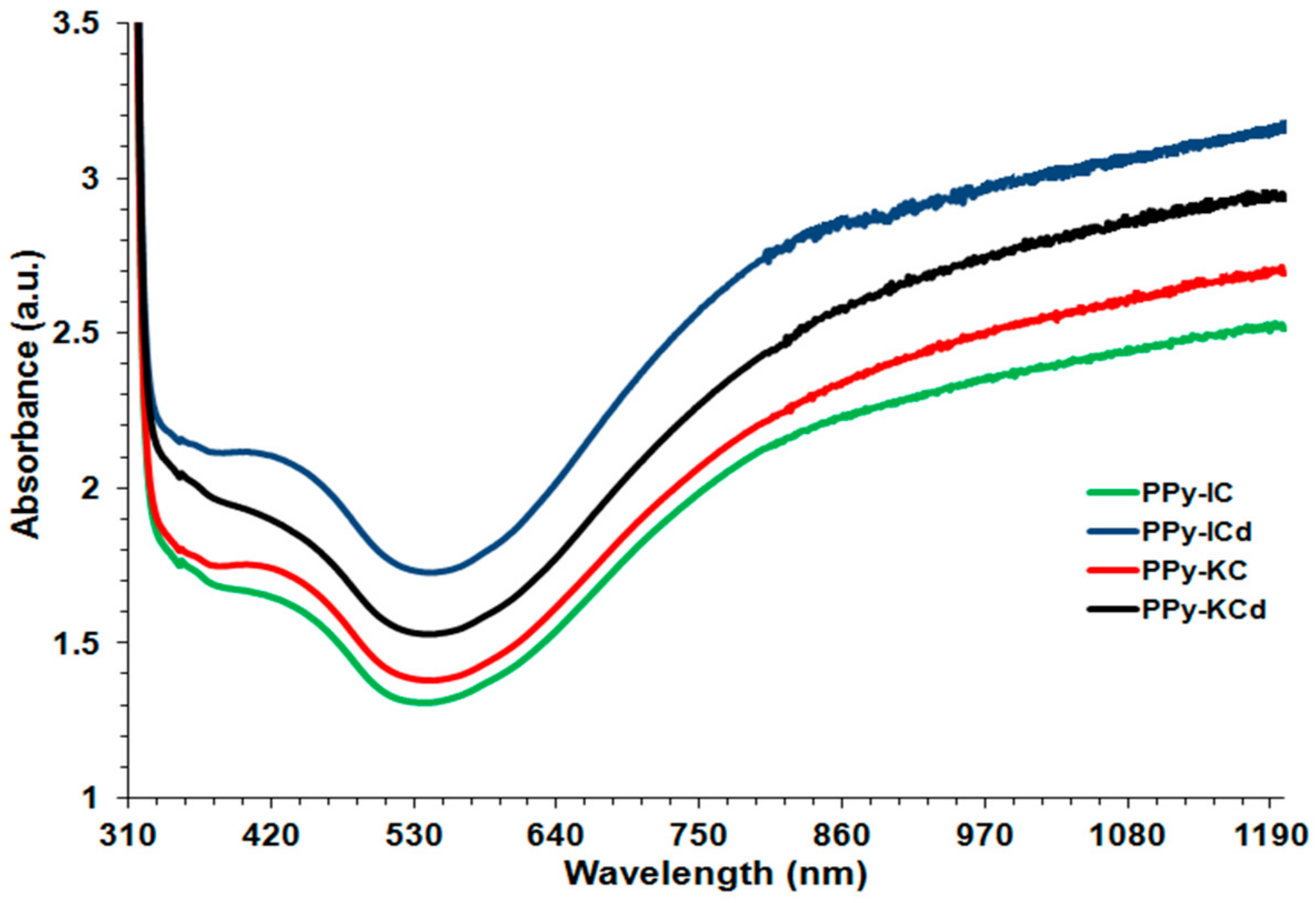 Polymers 10 00632 g003